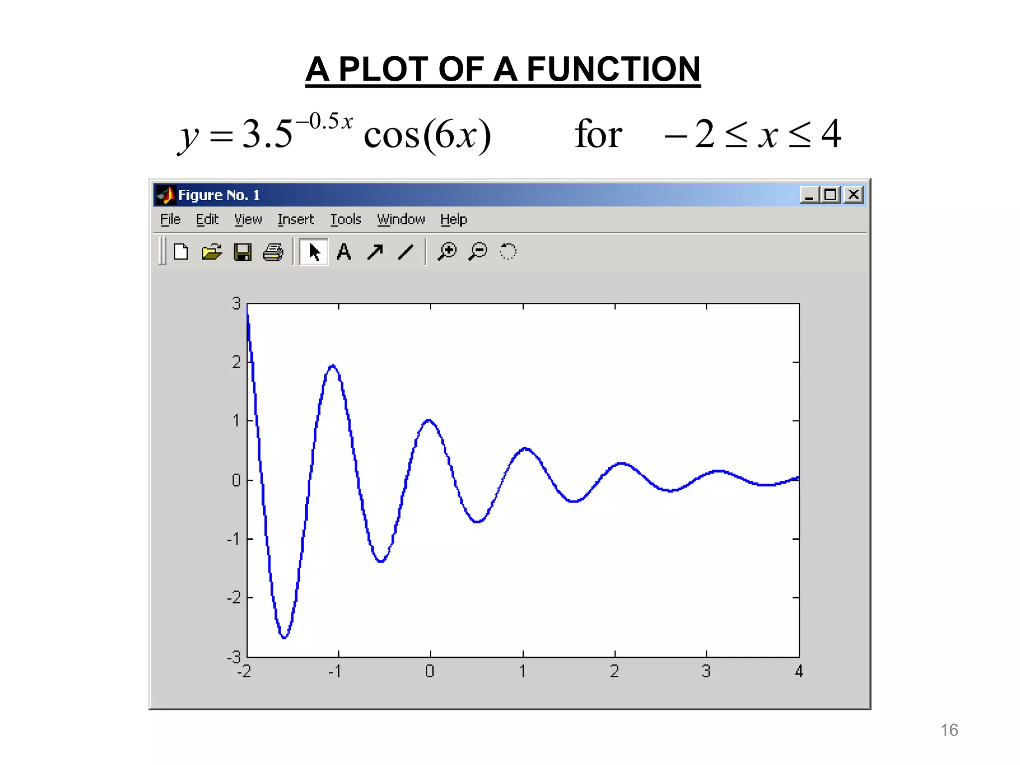 A PLOT OF A FUNCTION
4
2
for
)
6
cos(
5
.
3 5
.
0



 
x
x
y x
16
 