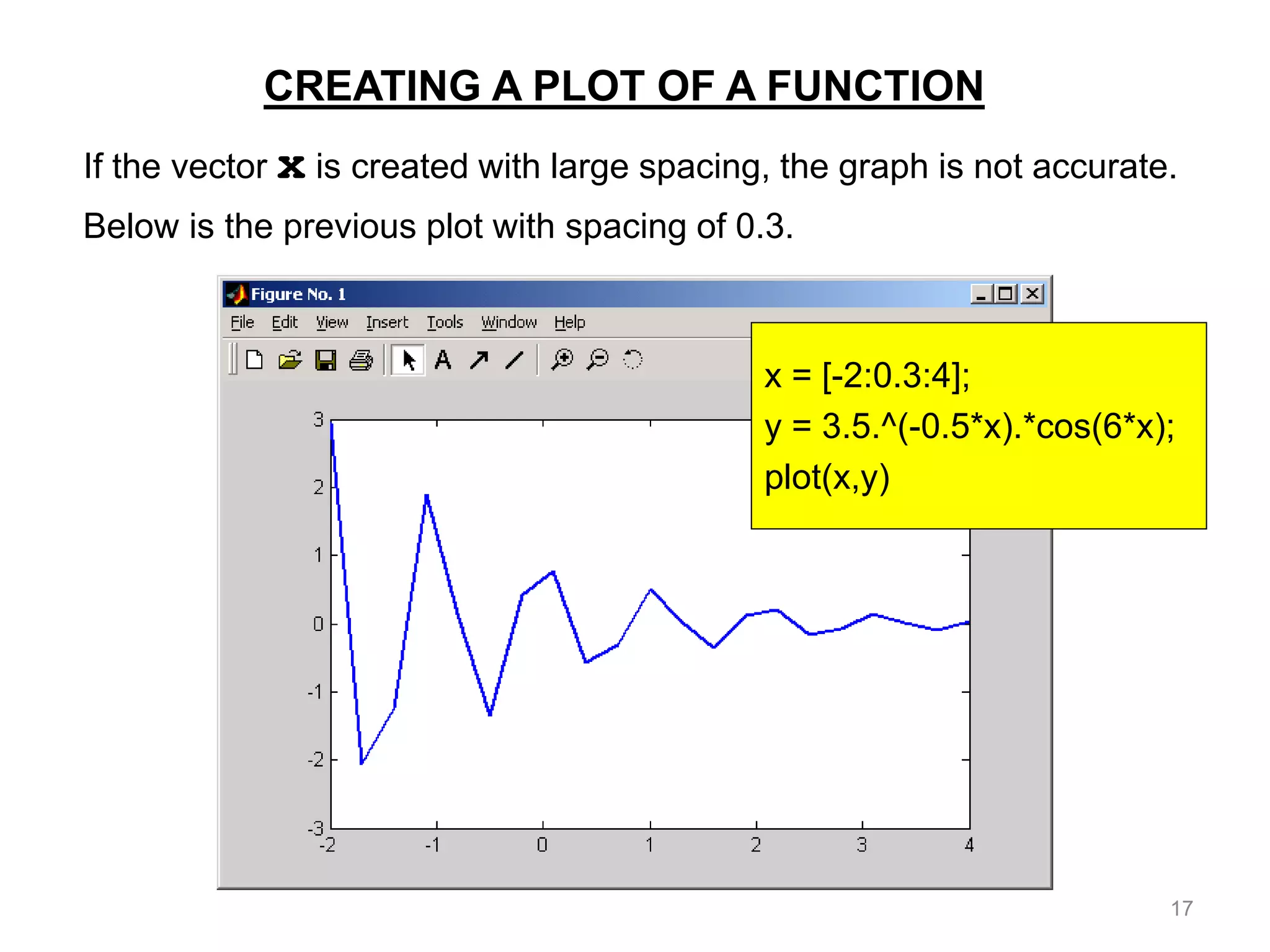 CREATING A PLOT OF A FUNCTION
If the vector x is created with large spacing, the graph is not accurate.
Below is the previous plot with spacing of 0.3.
x = [-2:0.3:4];
y = 3.5.^(-0.5*x).*cos(6*x);
plot(x,y)
17
 