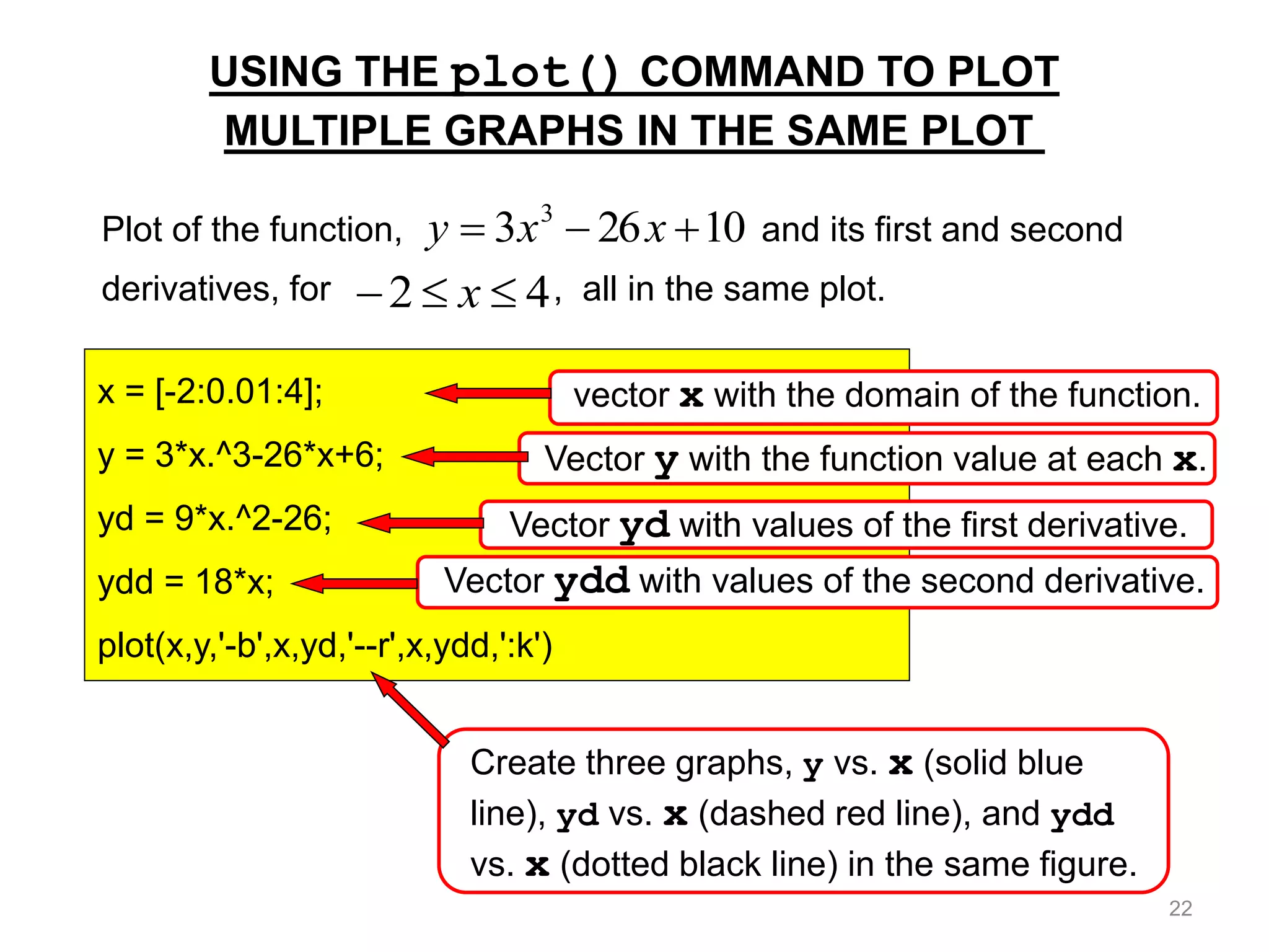 USING THE plot() COMMAND TO PLOT
MULTIPLE GRAPHS IN THE SAME PLOT
4
2 

 x
Plot of the function, and its first and second
derivatives, for , all in the same plot.
10
26
3 3


 x
x
y
4
2 

 x
x = [-2:0.01:4];
y = 3*x.^3-26*x+6;
yd = 9*x.^2-26;
ydd = 18*x;
plot(x,y,'-b',x,yd,'--r',x,ydd,':k')
vector x with the domain of the function.
Vector y with the function value at each x.
4
2 

 x
Vector yd with values of the first derivative.
Vector ydd with values of the second derivative.
Create three graphs, y vs. x (solid blue
line), yd vs. x (dashed red line), and ydd
vs. x (dotted black line) in the same figure.
22
 
