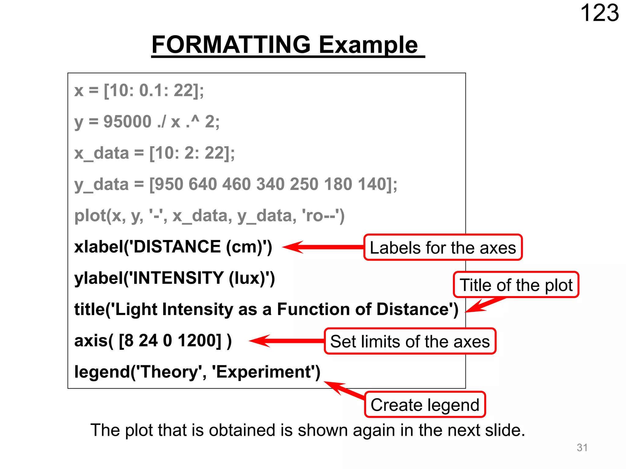 FORMATTING Example
123
x = [10: 0.1: 22];
y = 95000 ./ x .^ 2;
x_data = [10: 2: 22];
y_data = [950 640 460 340 250 180 140];
plot(x, y, '-', x_data, y_data, 'ro--')
xlabel('DISTANCE (cm)')
ylabel('INTENSITY (lux)')
title('Light Intensity as a Function of Distance')
axis( [8 24 0 1200] )
legend('Theory', 'Experiment')
The plot that is obtained is shown again in the next slide.
Labels for the axes
Title of the plot
Set limits of the axes
Create legend
31
 
