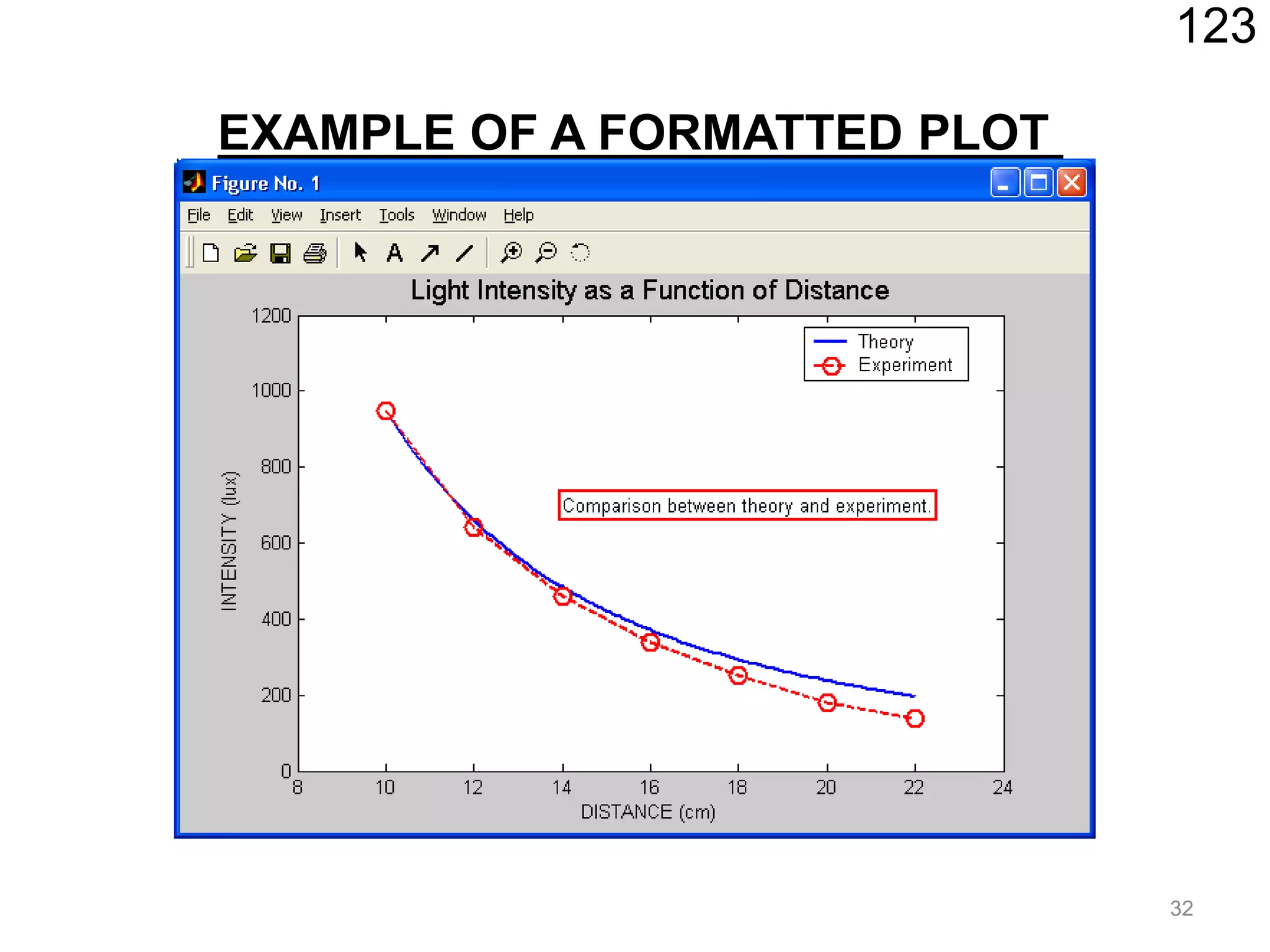 EXAMPLE OF A FORMATTED PLOT
123
32
 