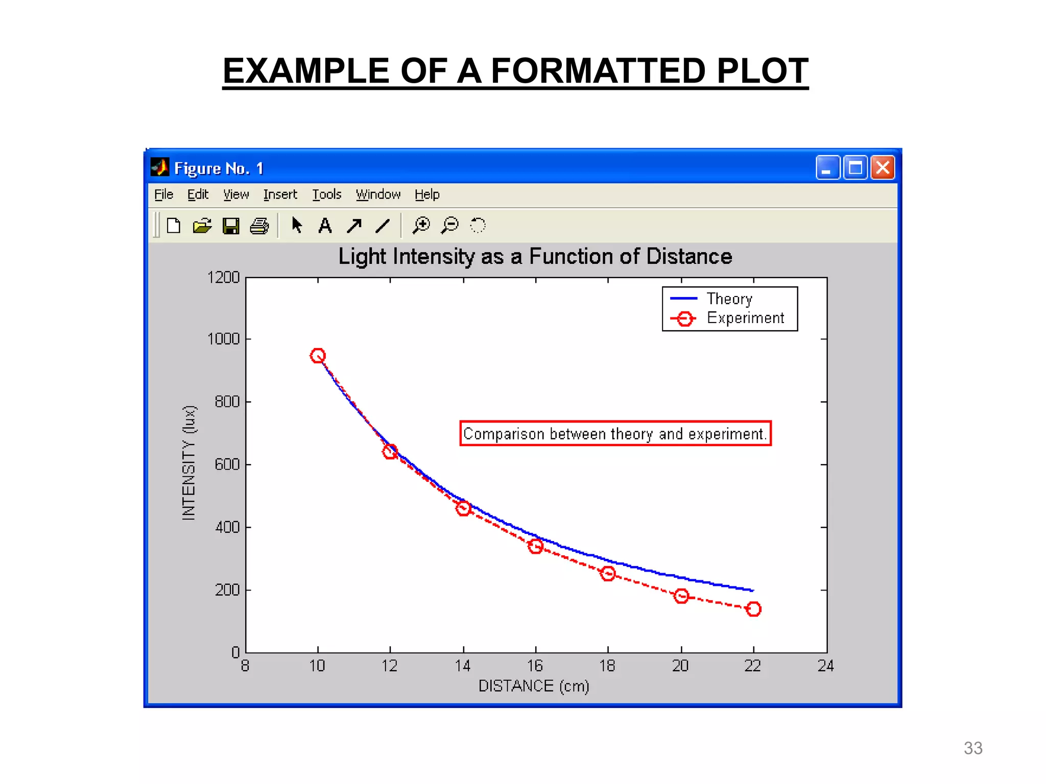 EXAMPLE OF A FORMATTED PLOT
33
 