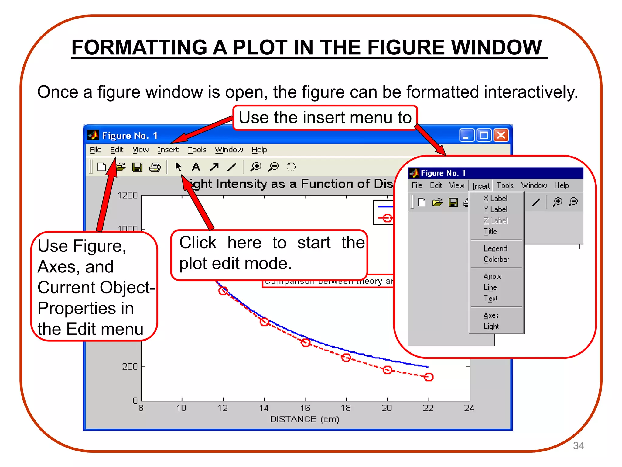 FORMATTING A PLOT IN THE FIGURE WINDOW
Once a figure window is open, the figure can be formatted interactively.
Use Figure,
Axes, and
Current Object-
Properties in
the Edit menu
Click here to start the
plot edit mode.
Use the insert menu to
34
 