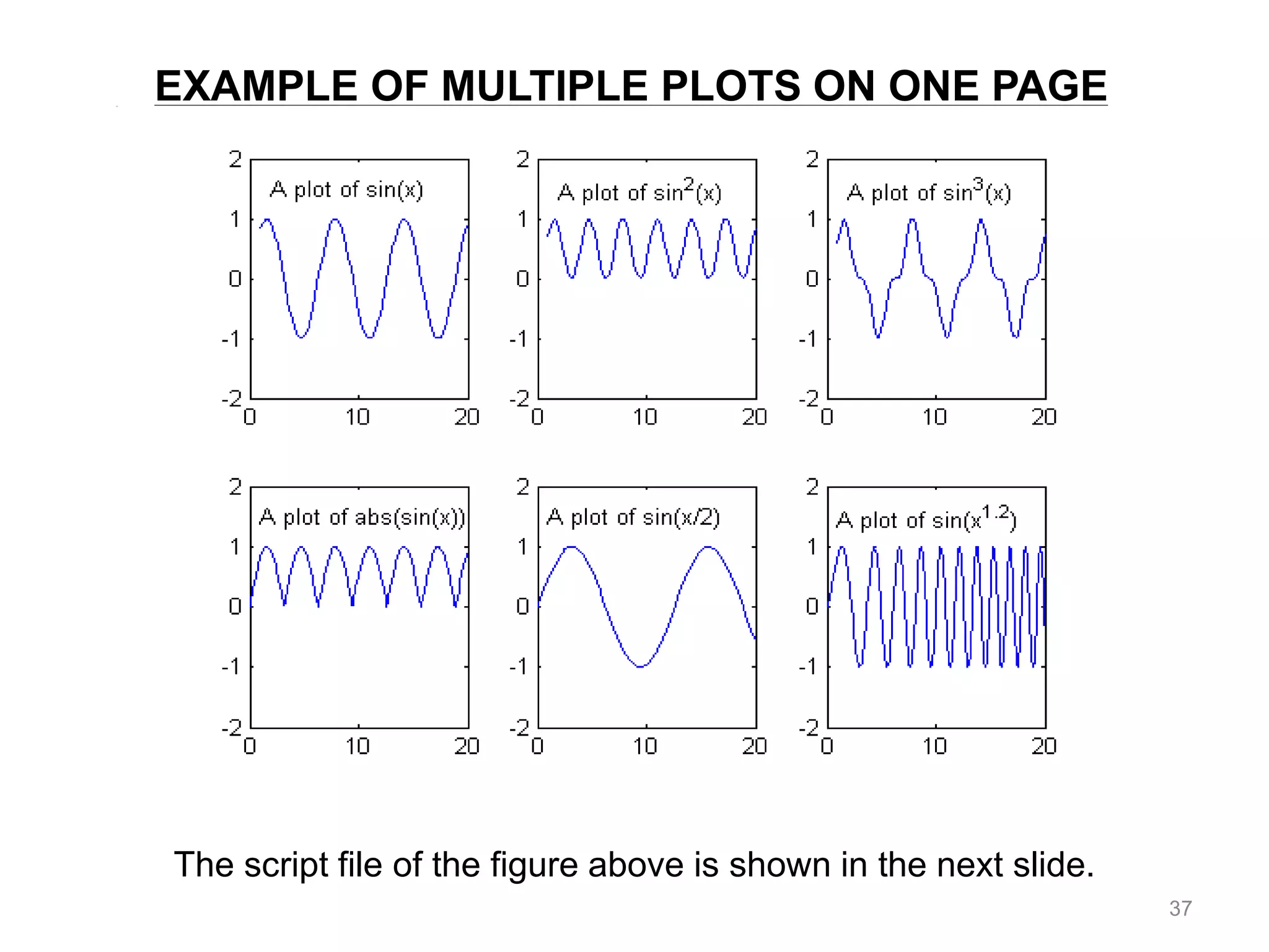EXAMPLE OF MULTIPLE PLOTS ON ONE PAGE
The script file of the figure above is shown in the next slide.
37
 