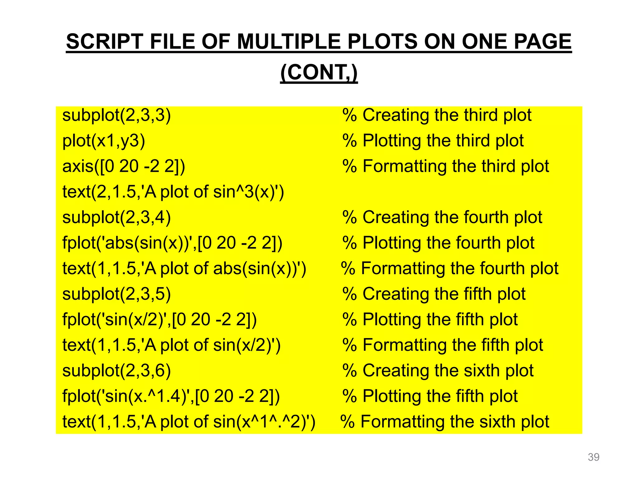 subplot(2,3,3) % Creating the third plot
plot(x1,y3) % Plotting the third plot
axis([0 20 -2 2]) % Formatting the third plot
text(2,1.5,'A plot of sin^3(x)')
subplot(2,3,4) % Creating the fourth plot
fplot('abs(sin(x))',[0 20 -2 2]) % Plotting the fourth plot
text(1,1.5,'A plot of abs(sin(x))') % Formatting the fourth plot
subplot(2,3,5) % Creating the fifth plot
fplot('sin(x/2)',[0 20 -2 2]) % Plotting the fifth plot
text(1,1.5,'A plot of sin(x/2)') % Formatting the fifth plot
subplot(2,3,6) % Creating the sixth plot
fplot('sin(x.^1.4)',[0 20 -2 2]) % Plotting the fifth plot
text(1,1.5,'A plot of sin(x^1^.^2)') % Formatting the sixth plot
SCRIPT FILE OF MULTIPLE PLOTS ON ONE PAGE
(CONT,)
39
 