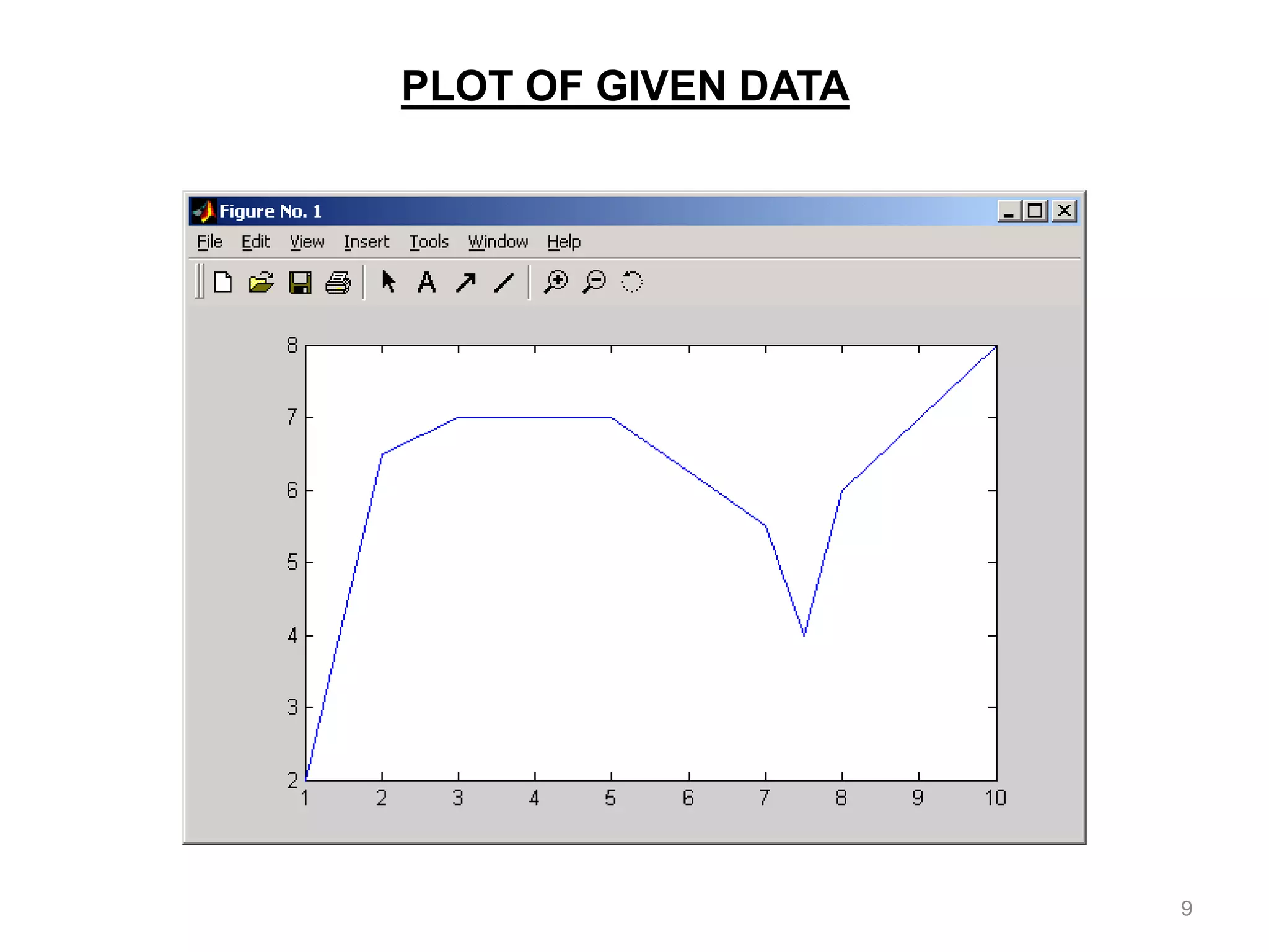 PLOT OF GIVEN DATA
9
 