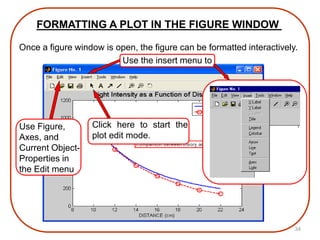 Matlab plotting | PPTX