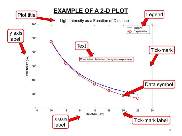 Matlab plotting | PPT