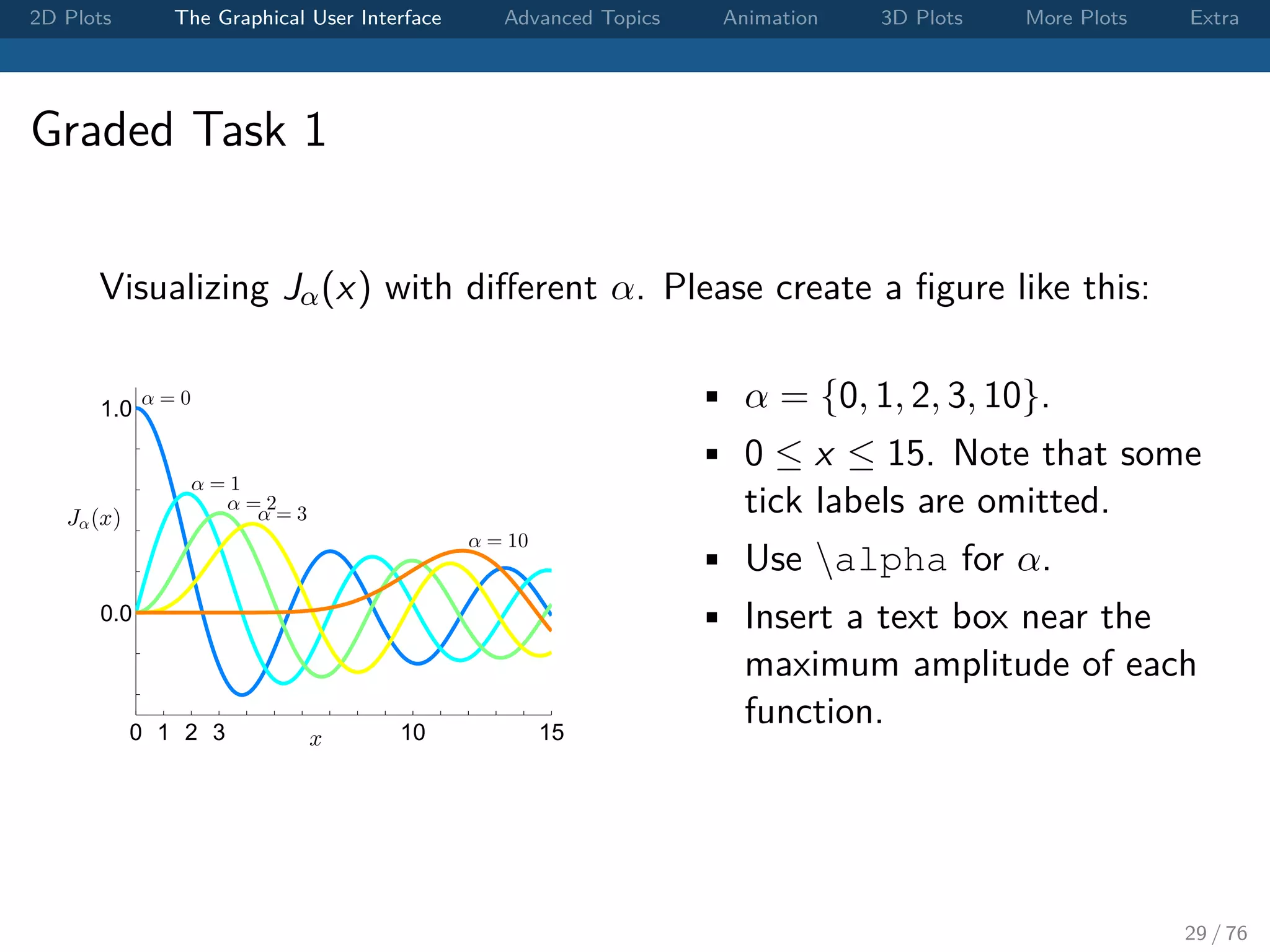 2D Plots The Graphical User Interface Advanced Topics Animation 3D Plots More Plots Extra Graded Task 1 Visualizing Jα(x) with diﬀerent α. Please create a ﬁgure like this: 0 1 2 3 10 15 0.0 1.0 x Jα(x) α = 0 α = 1 α = 2 α = 3 α = 10 • α = {0, 1, 2, 3, 10}. • 0 ≤ x ≤ 15. Note that some tick labels are omitted. • Use alpha for α. • Insert a text box near the maximum amplitude of each function. 29 / 76 
