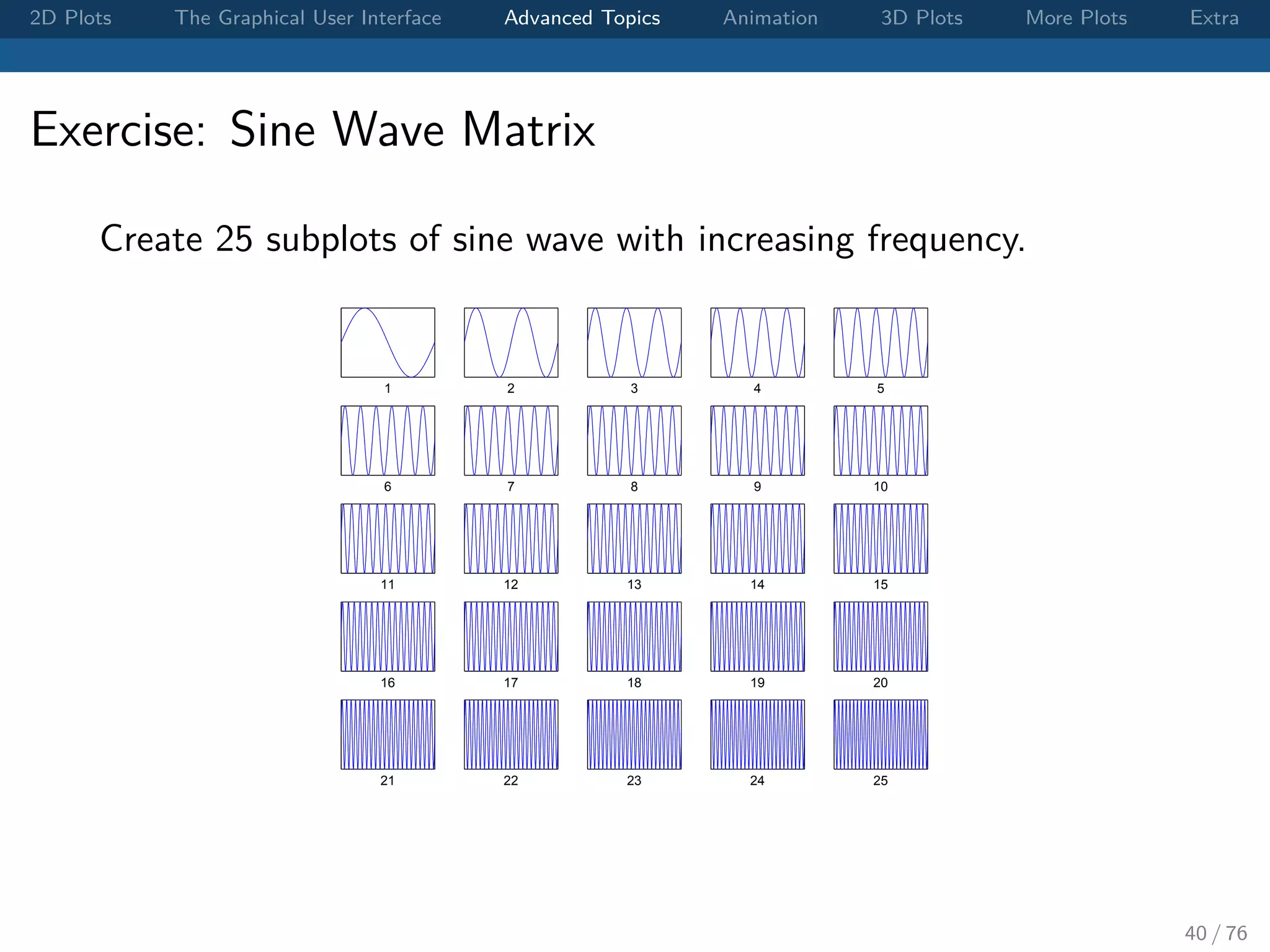 2D Plots The Graphical User Interface Advanced Topics Animation 3D Plots More Plots Extra Exercise: Sine Wave Matrix Create 25 subplots of sine wave with increasing frequency. 1 2 3 4 5 6 7 8 9 10 11 12 13 14 15 16 17 18 19 20 21 22 23 24 25 40 / 76 