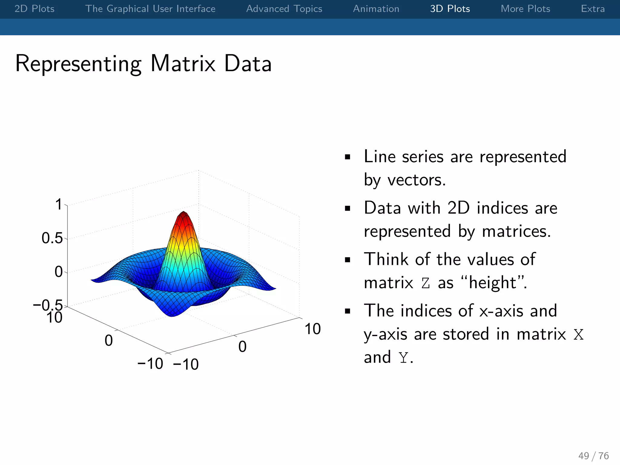 2D Plots The Graphical User Interface Advanced Topics Animation 3D Plots More Plots Extra Representing Matrix Data −10 0 10 −10 0 10 −0.5 0 0.5 1 • Line series are represented by vectors. • Data with 2D indices are represented by matrices. • Think of the values of matrix Z as “height”. • The indices of x-axis and y-axis are stored in matrix X and Y. 49 / 76 