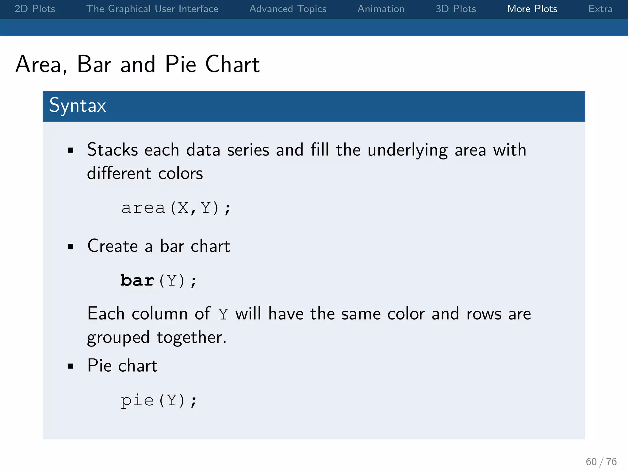 2D Plots The Graphical User Interface Advanced Topics Animation 3D Plots More Plots Extra Area, Bar and Pie Chart Syntax • Stacks each data series and ﬁll the underlying area with diﬀerent colors area(X,Y); • Create a bar chart bar(Y); Each column of Y will have the same color and rows are grouped together. • Pie chart pie(Y); 60 / 76 