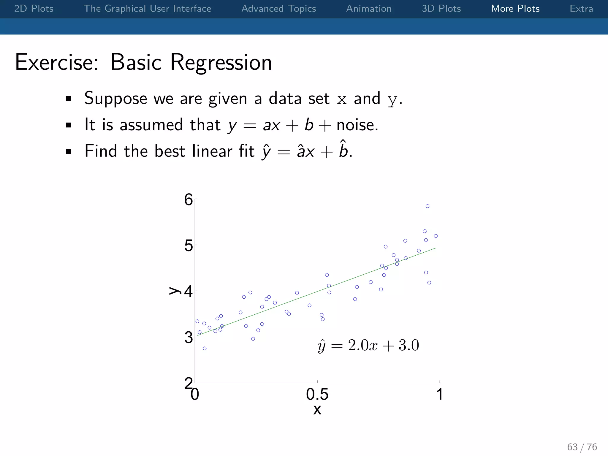 2D Plots The Graphical User Interface Advanced Topics Animation 3D Plots More Plots Extra Exercise: Basic Regression • Suppose we are given a data set x and y. • It is assumed that y = ax + b + noise. • Find the best linear ﬁt ˆy = ˆax + ˆb. 0 0.5 1 2 3 4 5 6 x y ˆy = 2.0x + 3.0 63 / 76 