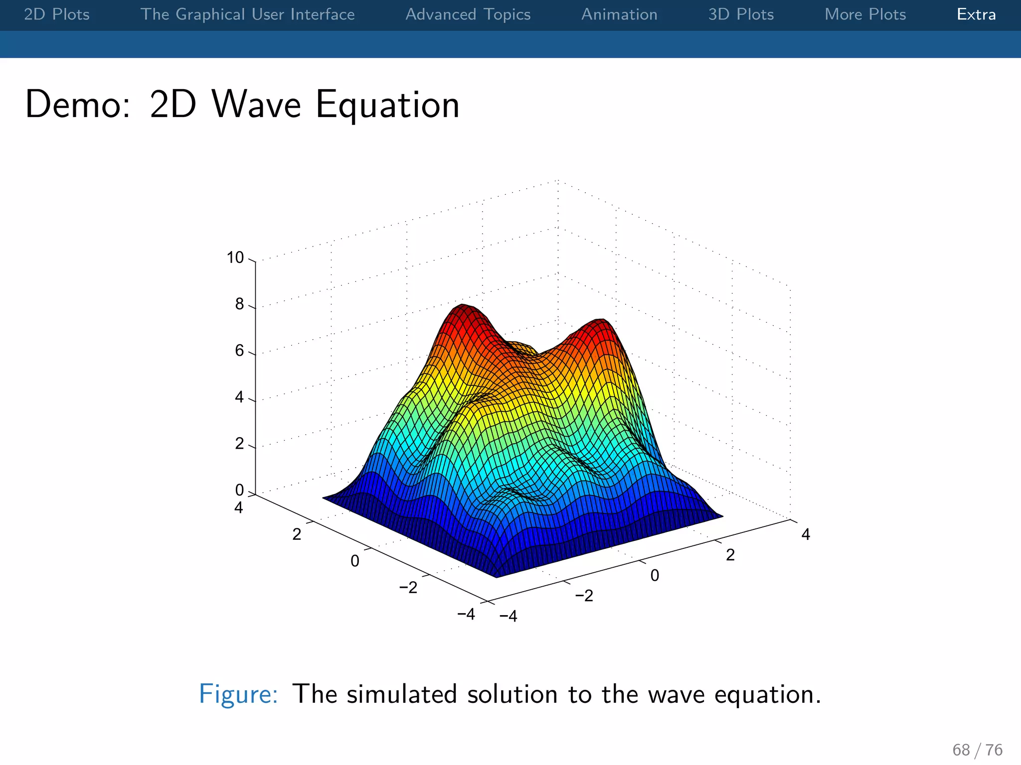 2D Plots The Graphical User Interface Advanced Topics Animation 3D Plots More Plots Extra Demo: 2D Wave Equation −4 −2 0 2 4 −4 −2 0 2 4 0 2 4 6 8 10 Figure: The simulated solution to the wave equation. 68 / 76 