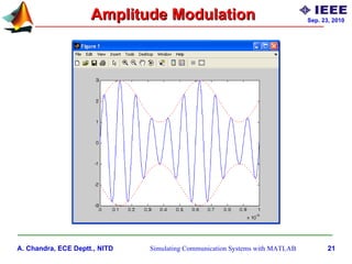 Simulating communication systems with MATLAB: An introduction Slide 21