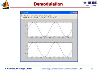 Simulating communication systems with MATLAB: An introduction Slide 27
