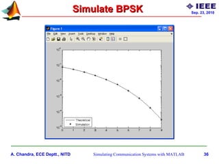 Simulating communication systems with MATLAB: An introduction Slide 36