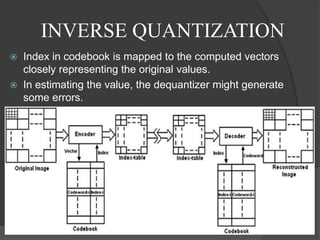 Image Encryption and Compression | PPT