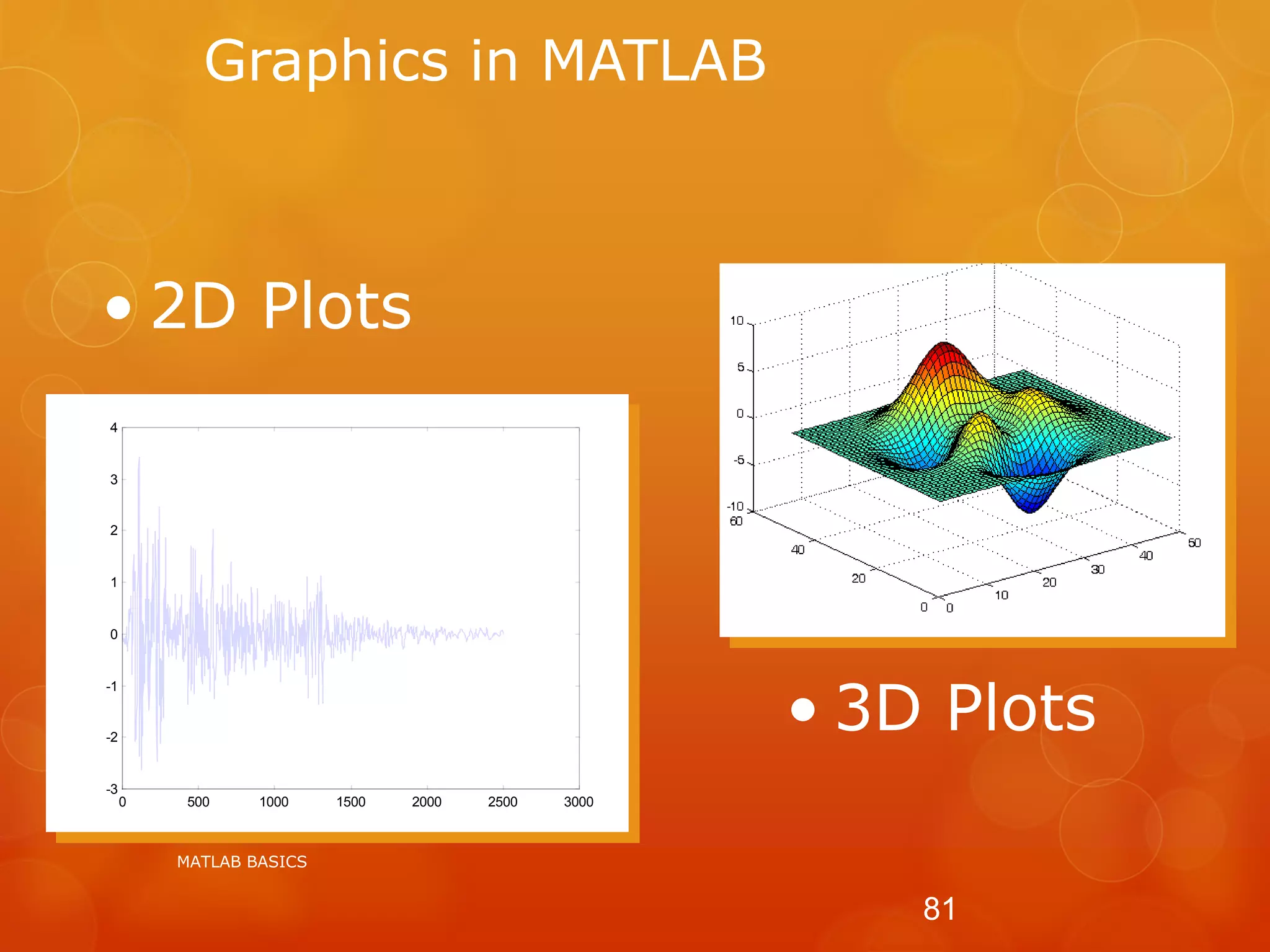 Graphics in MATLAB
MATLAB BASICS
81
0 500 1000 1500 2000 2500 3000
-3
-2
-1
0
1
2
3
4
• 2D Plots
• 3D Plots
 