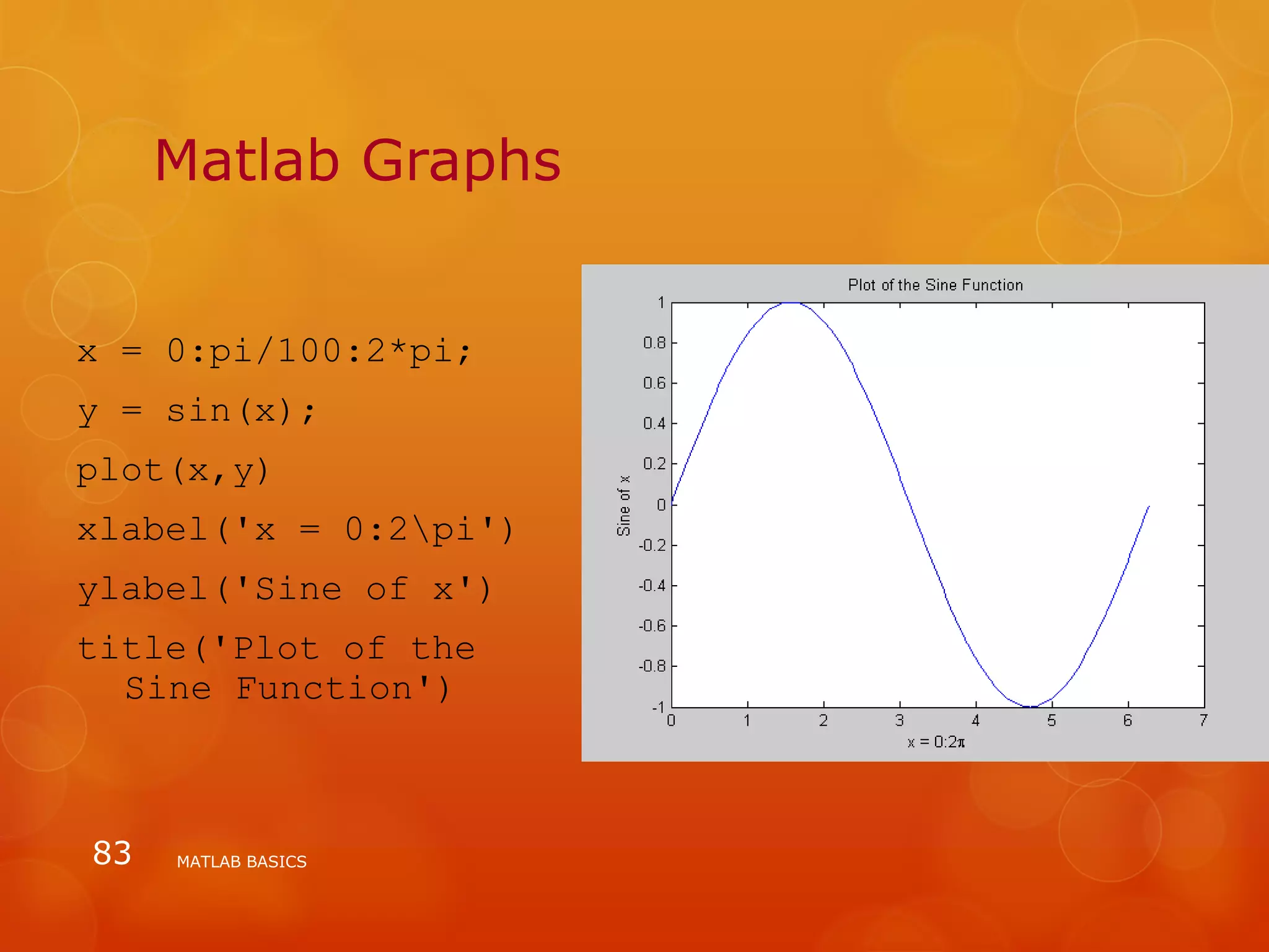 Matlab Graphs
x = 0:pi/100:2*pi;
y = sin(x);
plot(x,y)
xlabel('x = 0:2pi')
ylabel('Sine of x')
title('Plot of the
Sine Function')
MATLAB BASICS83
 