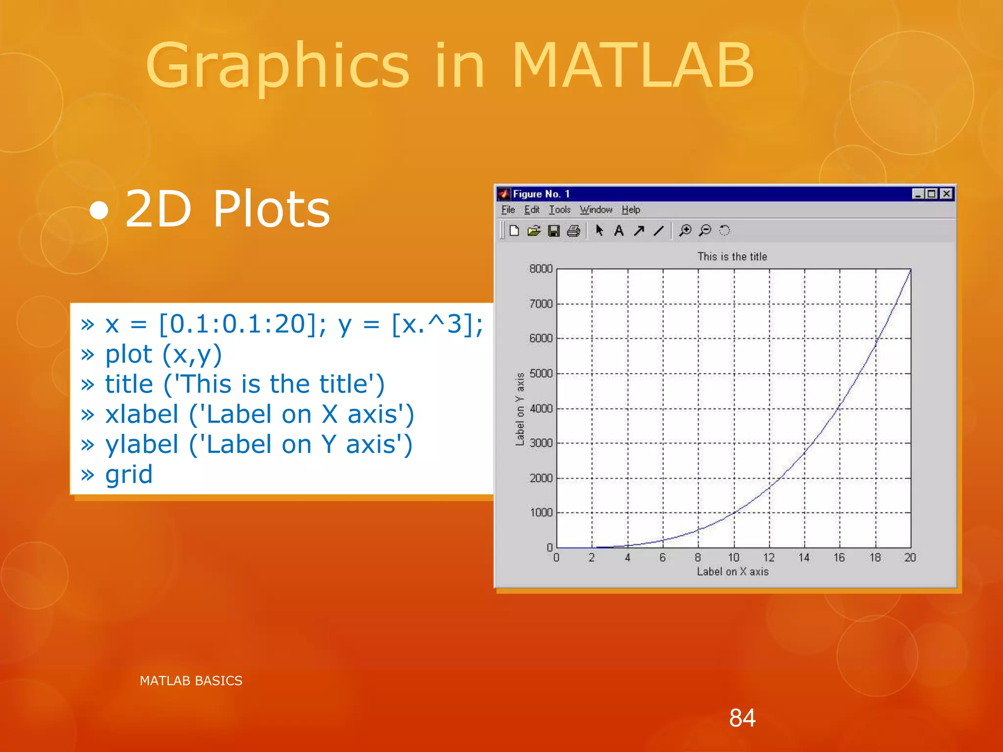 Graphics in MATLAB
• 2D Plots
» x = [0.1:0.1:20]; y = [x.^3];
» plot (x,y)
» title ('This is the title')
» xlabel ('Label on X axis')
» ylabel ('Label on Y axis')
» grid
MATLAB BASICS
84
 