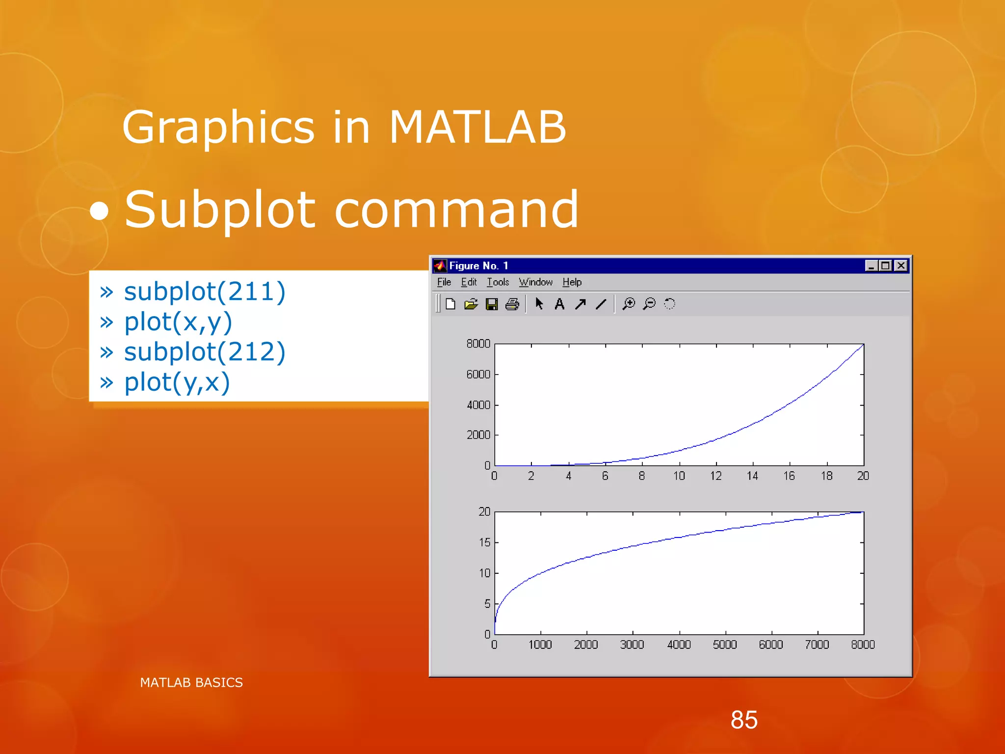 Graphics in MATLAB
MATLAB BASICS
85
• Subplot command
» subplot(211)
» plot(x,y)
» subplot(212)
» plot(y,x)
 