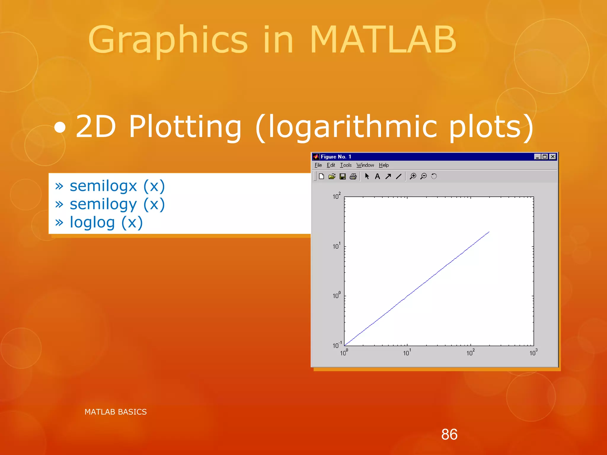 Graphics in MATLAB
• 2D Plotting (logarithmic plots)
» semilogx (x)
» semilogy (x)
» loglog (x)
MATLAB BASICS
86
 