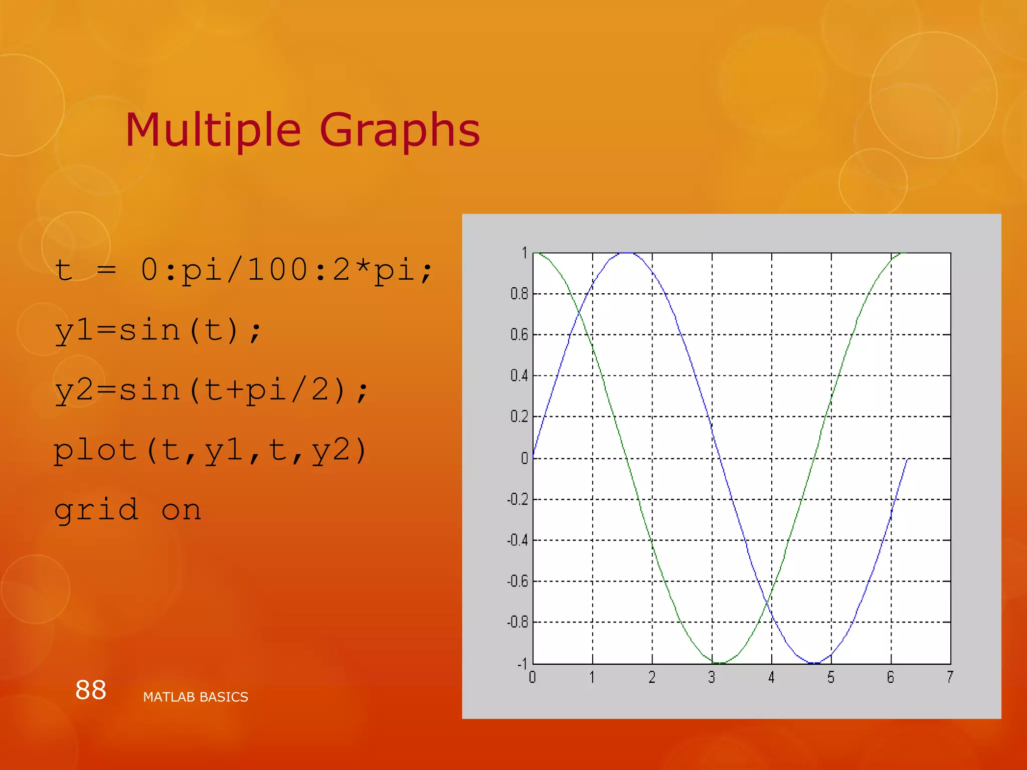 Multiple Graphs
t = 0:pi/100:2*pi;
y1=sin(t);
y2=sin(t+pi/2);
plot(t,y1,t,y2)
grid on
MATLAB BASICS88
 