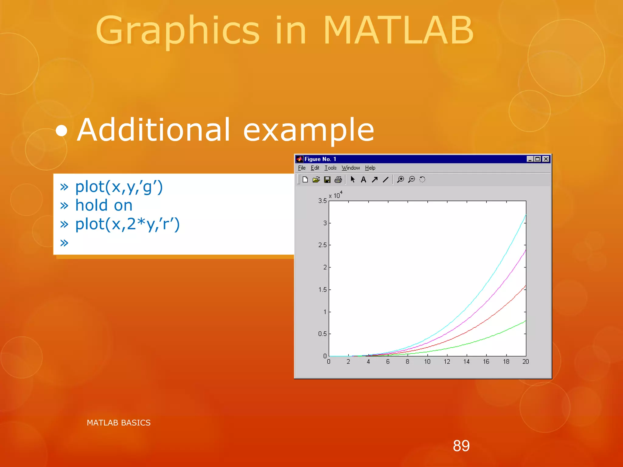 Graphics in MATLAB
• Additional example
» plot(x,y,’g’)
» hold on
» plot(x,2*y,’r’)
»
MATLAB BASICS
89
 