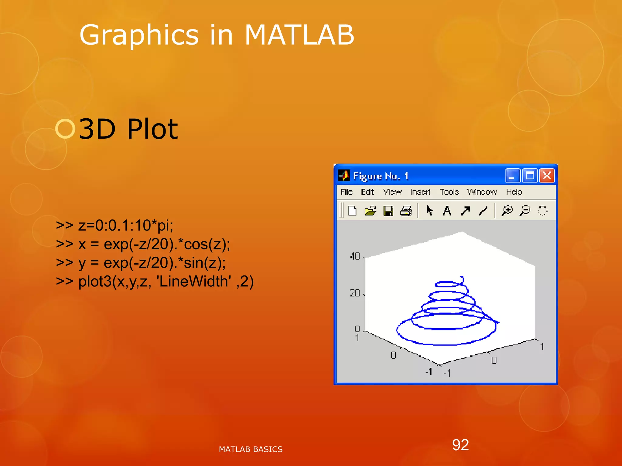 Graphics in MATLAB
3D Plot
MATLAB BASICS 92
>> z=0:0.1:10*pi;
>> x = exp(-z/20).*cos(z);
>> y = exp(-z/20).*sin(z);
>> plot3(x,y,z, 'LineWidth' ,2)
 