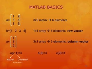 Matlab ppt | PPTX