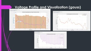 Voltage Visualization Matlab ppt design 1 IEEE 33 bus system.pptx