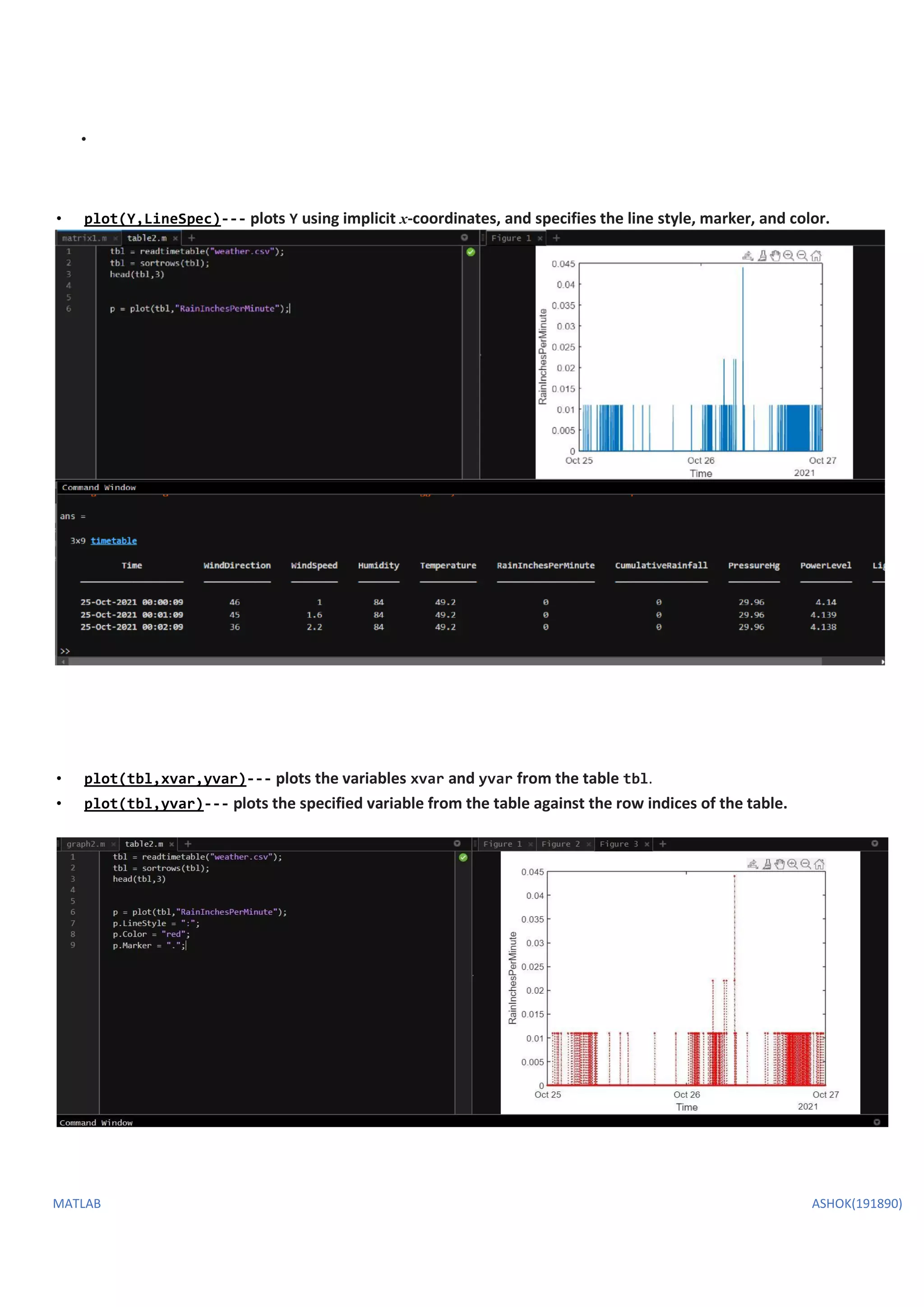 Matlab practical ---1.pdf