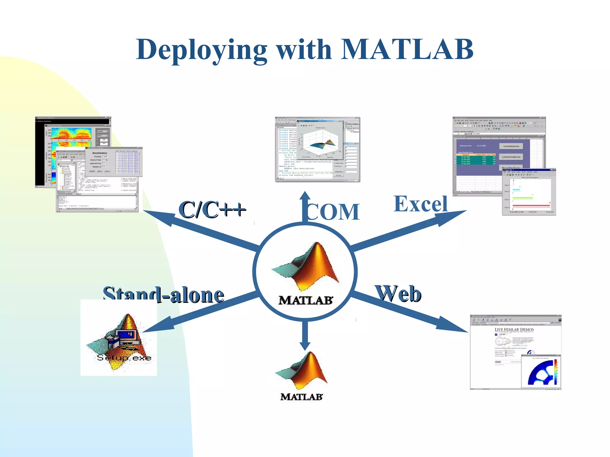 Deploying with MATLAB

C/C++
Stand-alone

COM

Excel

Web

 