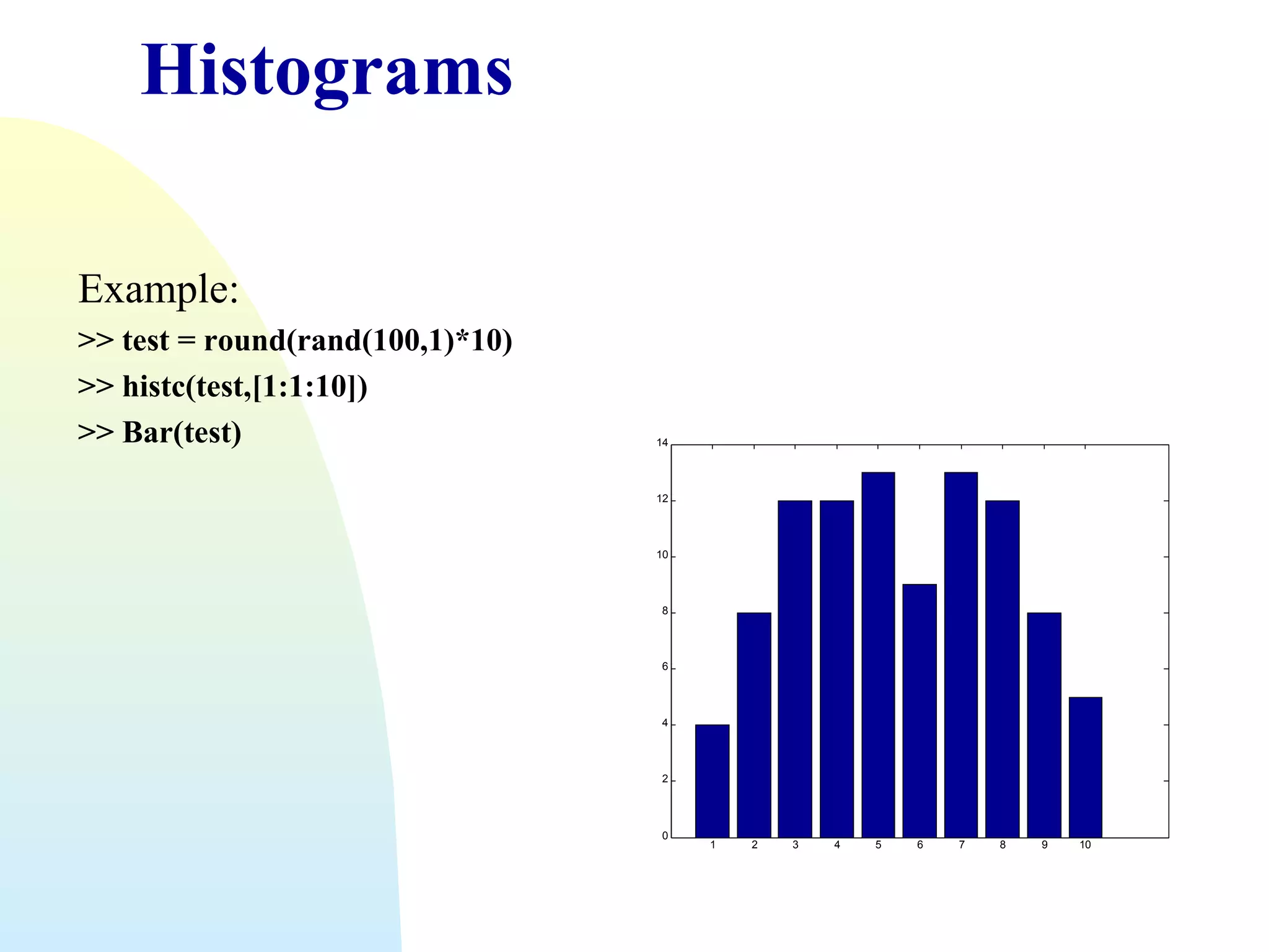 Histograms
Example:
>> test = round(rand(100,1)*10)
>> histc(test,[1:1:10])
>> Bar(test)

14

12

10

8

6

4

2

0

1

2

3

4

5

6

7

8

9

10

 