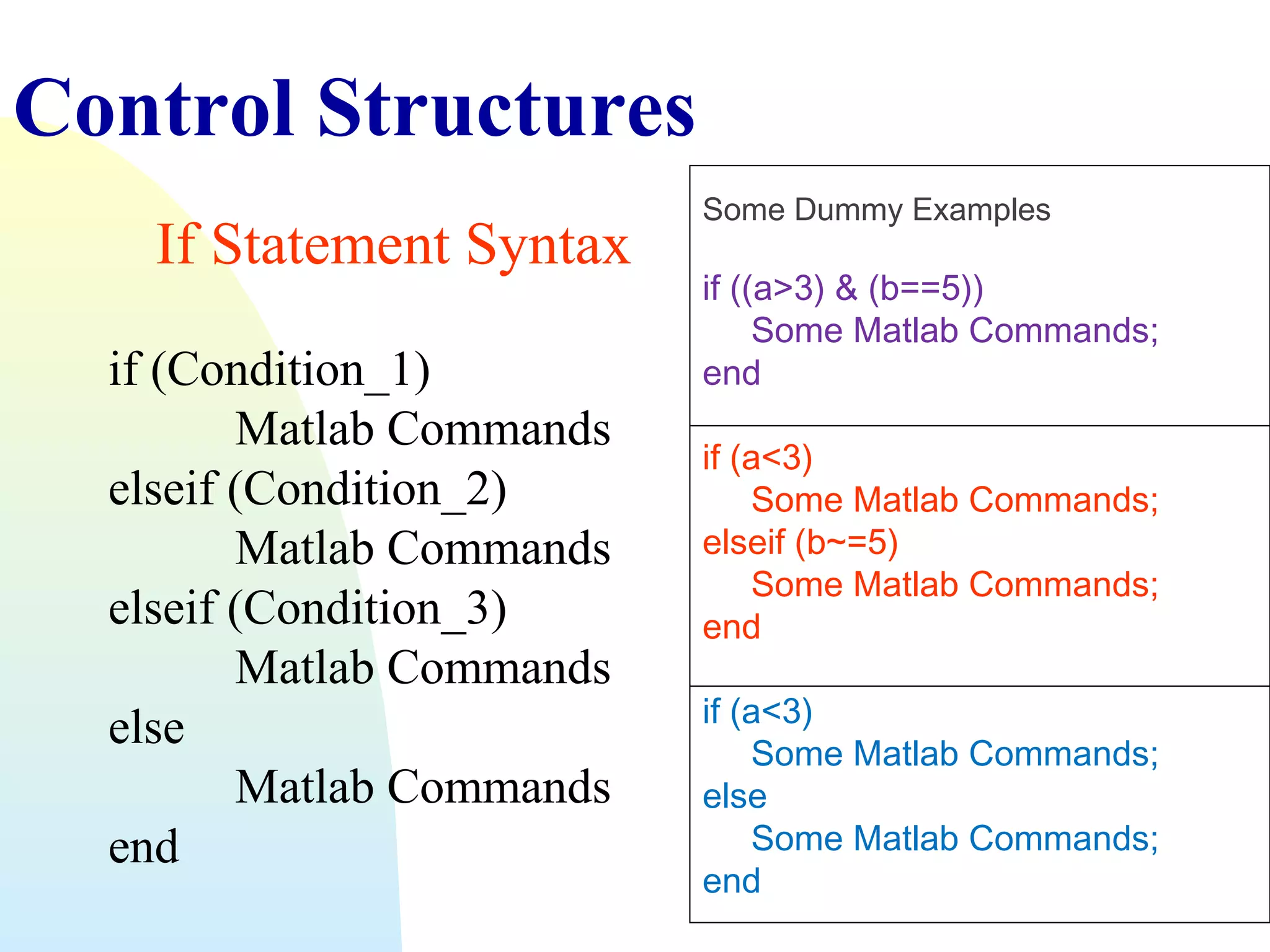 Control Structures
If Statement Syntax
if (Condition_1)
Matlab Commands
elseif (Condition_2)
Matlab Commands
elseif (Condition_3)
Matlab Commands
else
Matlab Commands
end

Some Dummy Examples

if ((a>3) & (b==5))
Some Matlab Commands;
end
if (a<3)
Some Matlab Commands;
elseif (b~=5)
Some Matlab Commands;
end
if (a<3)
Some Matlab Commands;
else
Some Matlab Commands;
end

 