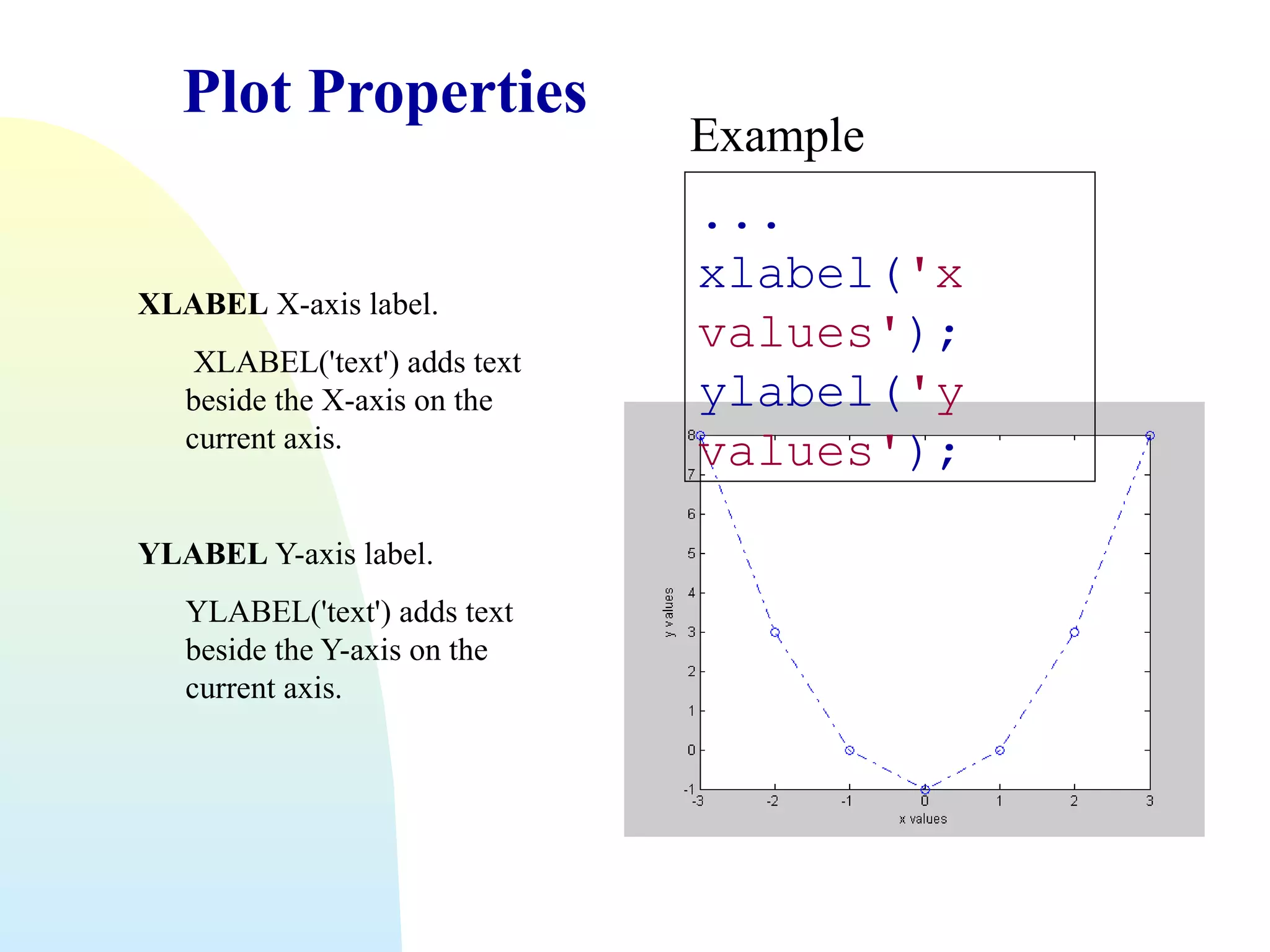 Plot Properties

XLABEL X-axis label.
XLABEL('text') adds text
beside the X-axis on the
current axis.

YLABEL Y-axis label.
YLABEL('text') adds text
beside the Y-axis on the
current axis.

Example
...
xlabel('x
values');
ylabel('y
values');

 