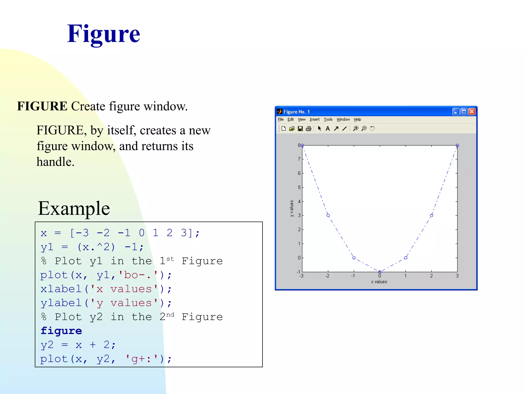 Figure
FIGURE Create figure window.
FIGURE, by itself, creates a new
figure window, and returns its
handle.

Example
x = [-3 -2 -1 0 1 2 3];
y1 = (x.^2) -1;
% Plot y1 in the 1st Figure
plot(x, y1,'bo-.');
xlabel('x values');
ylabel('y values');
% Plot y2 in the 2nd Figure
figure
y2 = x + 2;
plot(x, y2, 'g+:');

 