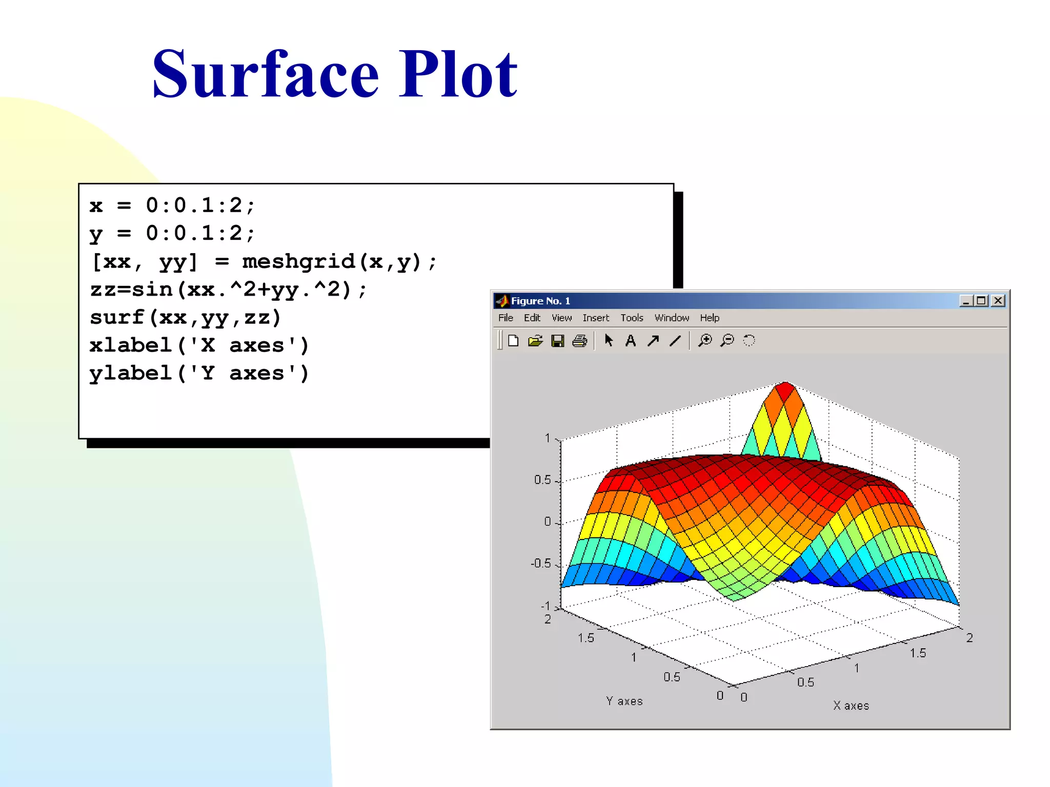 Surface Plot
x = 0:0.1:2;
x = 0:0.1:2;
y = 0:0.1:2;
y = 0:0.1:2;
[xx, yy] = meshgrid(x,y);
[xx, yy] = meshgrid(x,y);
zz=sin(xx.^2+yy.^2);
zz=sin(xx.^2+yy.^2);
surf(xx,yy,zz)
surf(xx,yy,zz)
xlabel('X axes')
xlabel('X axes')
ylabel('Y axes')
ylabel('Y axes')

 