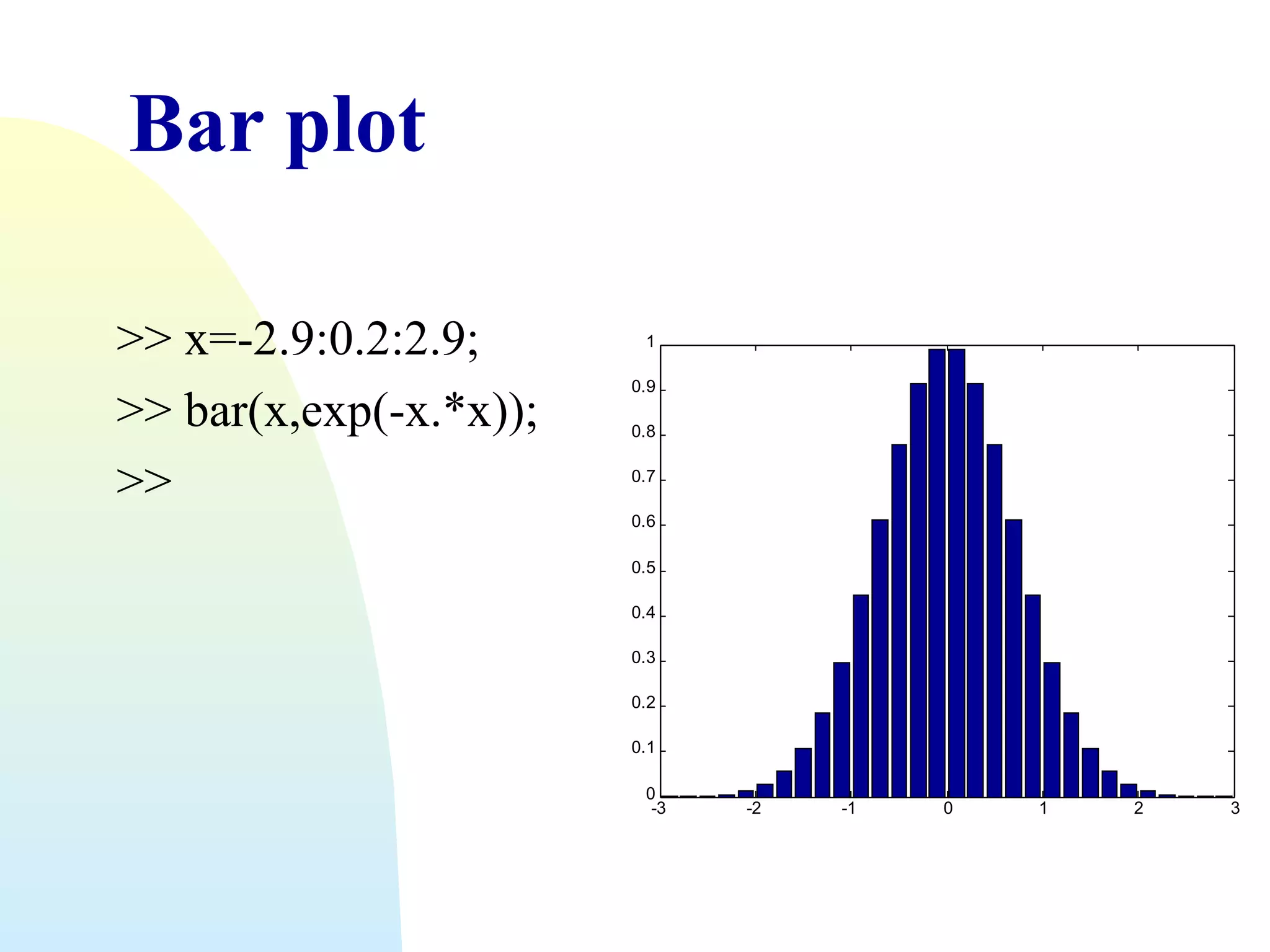Bar plot
>> x=-2.9:0.2:2.9;
>> bar(x,exp(-x.*x));
>>

1
0.9
0.8
0.7
0.6
0.5
0.4
0.3
0.2
0.1
0
-3

-2

-1

0

1

2

3

 