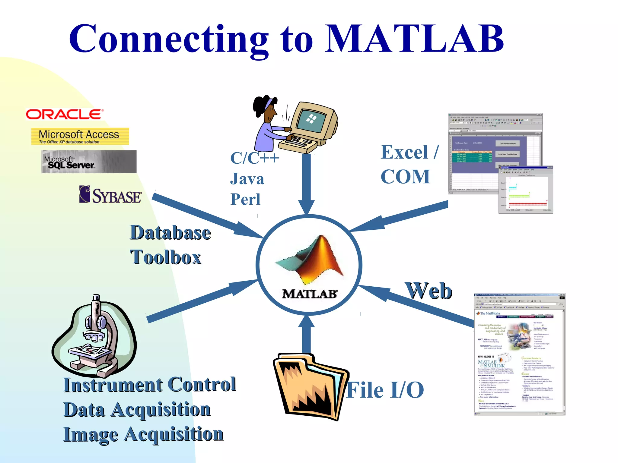 Connecting to MATLAB
C/C++
Java
Perl

Excel /
COM

Database
Toolbox

Web

Instrument Control
Data Acquisition
Image Acquisition

File I/O

 
