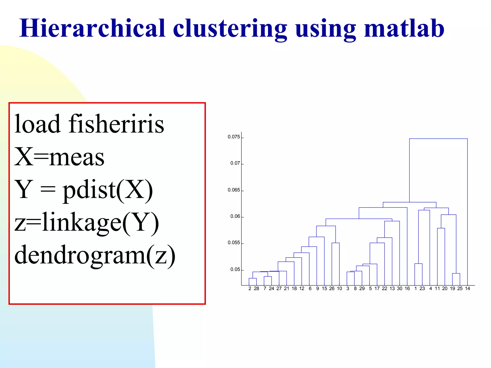 Hierarchical clustering using matlab
load fisheriris
X=meas
Y = pdist(X)
z=linkage(Y)
dendrogram(z)

0.075

0.07

0.065

0.06

0.055

0.05

2 28 7 24 27 21 18 12 6 9 15 26 10 3 8 29 5 17 22 13 30 16 1 23 4 11 20 19 25 14

 