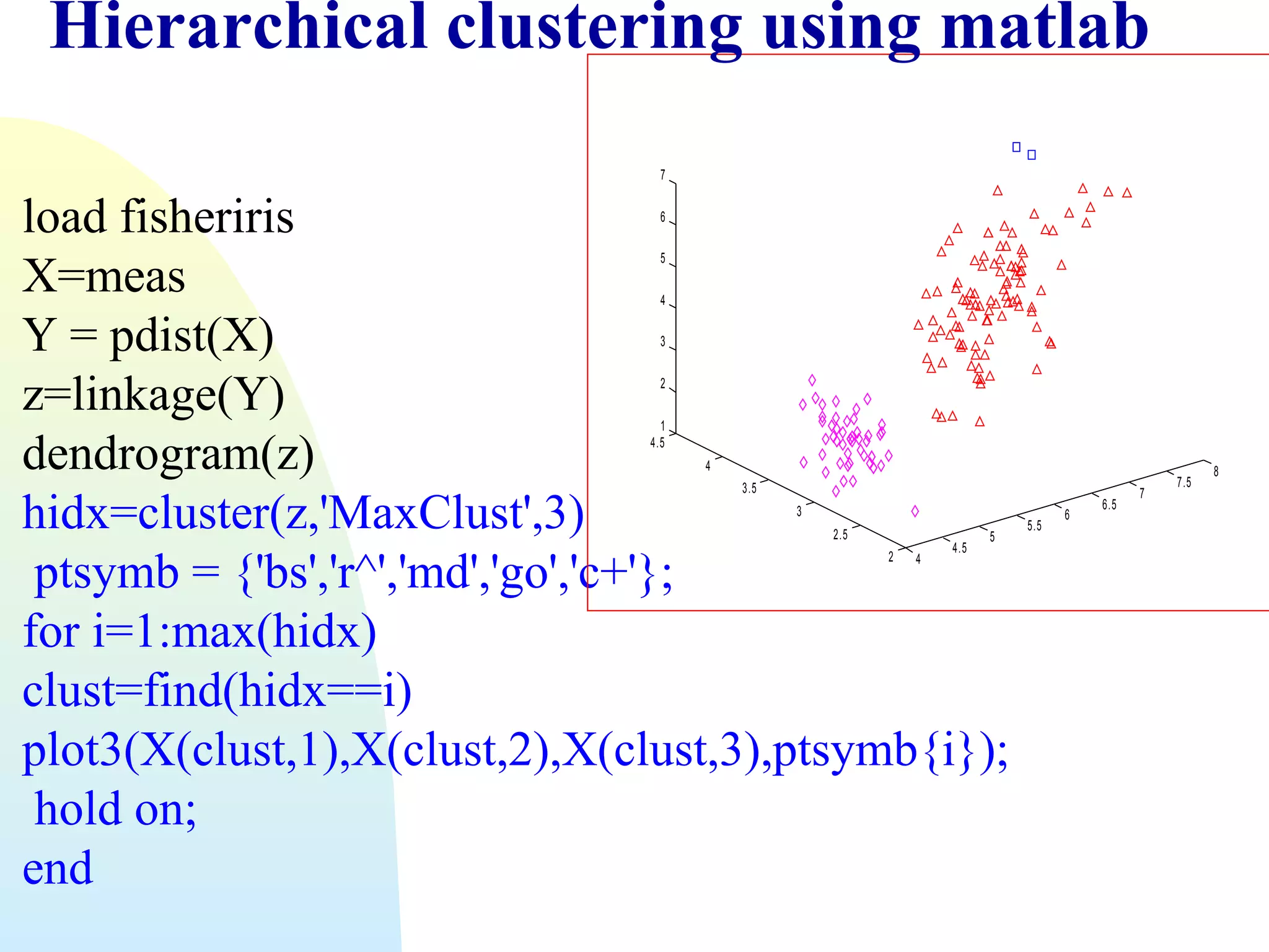 Hierarchical clustering using matlab
7

load fisheriris
X=meas
Y = pdist(X)
z=linkage(Y)
dendrogram(z)
hidx=cluster(z,'MaxClust',3)
ptsymb = {'bs','r^','md','go','c+'};
for i=1:max(hidx)
clust=find(hidx==i)
plot3(X(clust,1),X(clust,2),X(clust,3),ptsymb{i});
hold on;
end
6
5
4
3
2

1
4.5

4

3.5

3

2.5

2

4

4.5

5

5.5

6

6.5

7

7.5

8

 