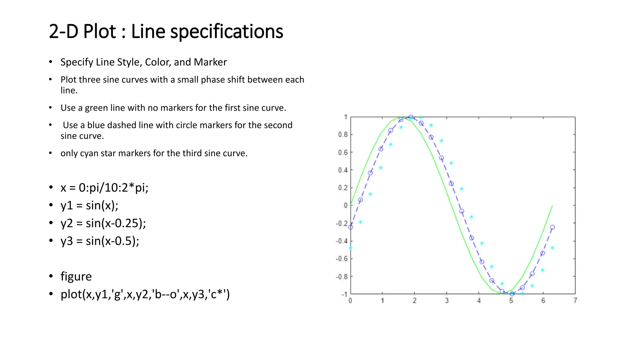 2-D Plot : Line specifications
• Specify Line Style, Color, and Marker
• Plot three sine curves with a small phase shift between each
line.
• Use a green line with no markers for the first sine curve.
• Use a blue dashed line with circle markers for the second
sine curve.
• only cyan star markers for the third sine curve.
• x = 0:pi/10:2*pi;
• y1 = sin(x);
• y2 = sin(x-0.25);
• y3 = sin(x-0.5);
• figure
• plot(x,y1,'g',x,y2,'b--o',x,y3,'c*')
 