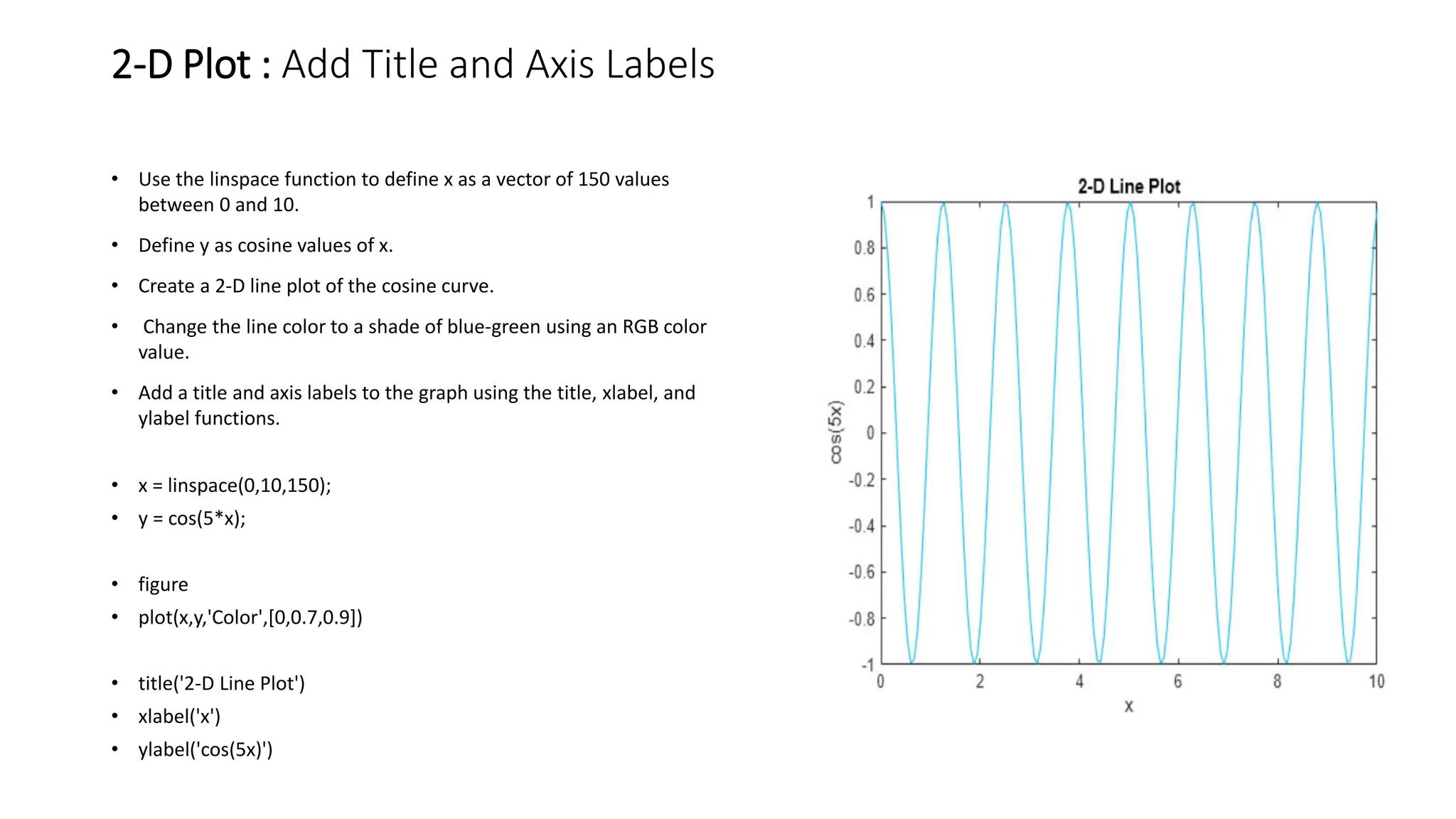 2-D Plot : Add Title and Axis Labels
• Use the linspace function to define x as a vector of 150 values
between 0 and 10.
• Define y as cosine values of x.
• Create a 2-D line plot of the cosine curve.
• Change the line color to a shade of blue-green using an RGB color
value.
• Add a title and axis labels to the graph using the title, xlabel, and
ylabel functions.
• x = linspace(0,10,150);
• y = cos(5*x);
• figure
• plot(x,y,'Color',[0,0.7,0.9])
• title('2-D Line Plot')
• xlabel('x')
• ylabel('cos(5x)')
 
