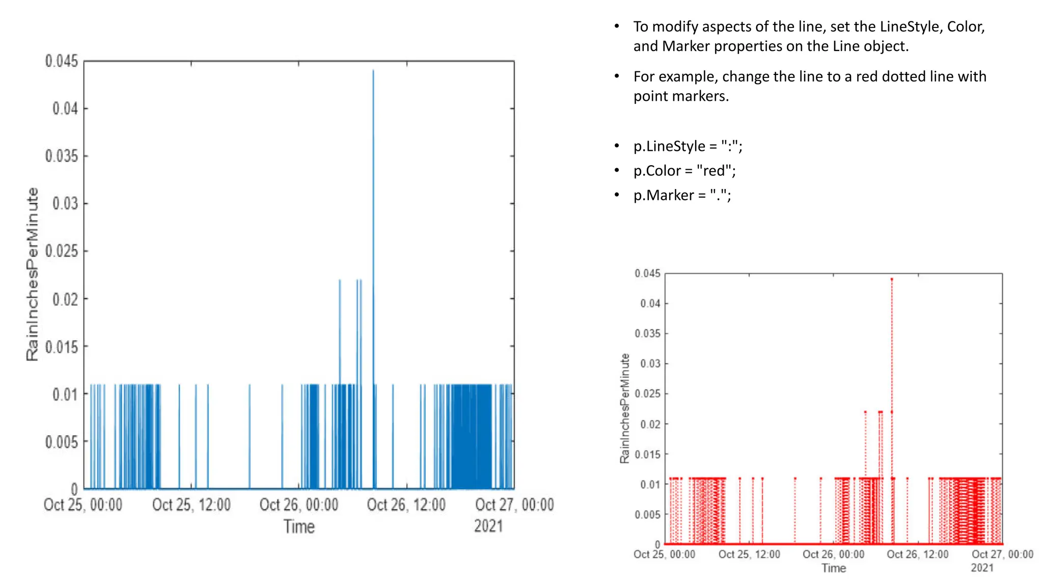• To modify aspects of the line, set the LineStyle, Color,
and Marker properties on the Line object.
• For example, change the line to a red dotted line with
point markers.
• p.LineStyle = ":";
• p.Color = "red";
• p.Marker = ".";
 