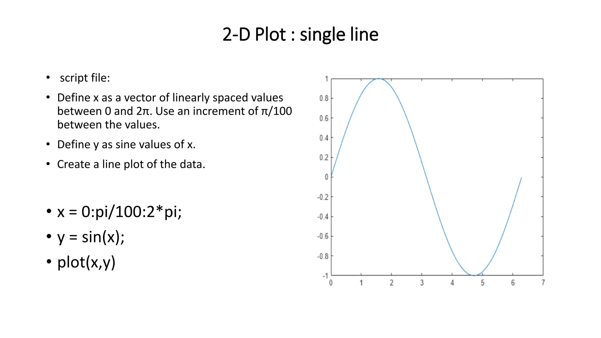 2-D Plot : single line
• script file:
• Define x as a vector of linearly spaced values
between 0 and 2π. Use an increment of π/100
between the values.
• Define y as sine values of x.
• Create a line plot of the data.
• x = 0:pi/100:2*pi;
• y = sin(x);
• plot(x,y)
 