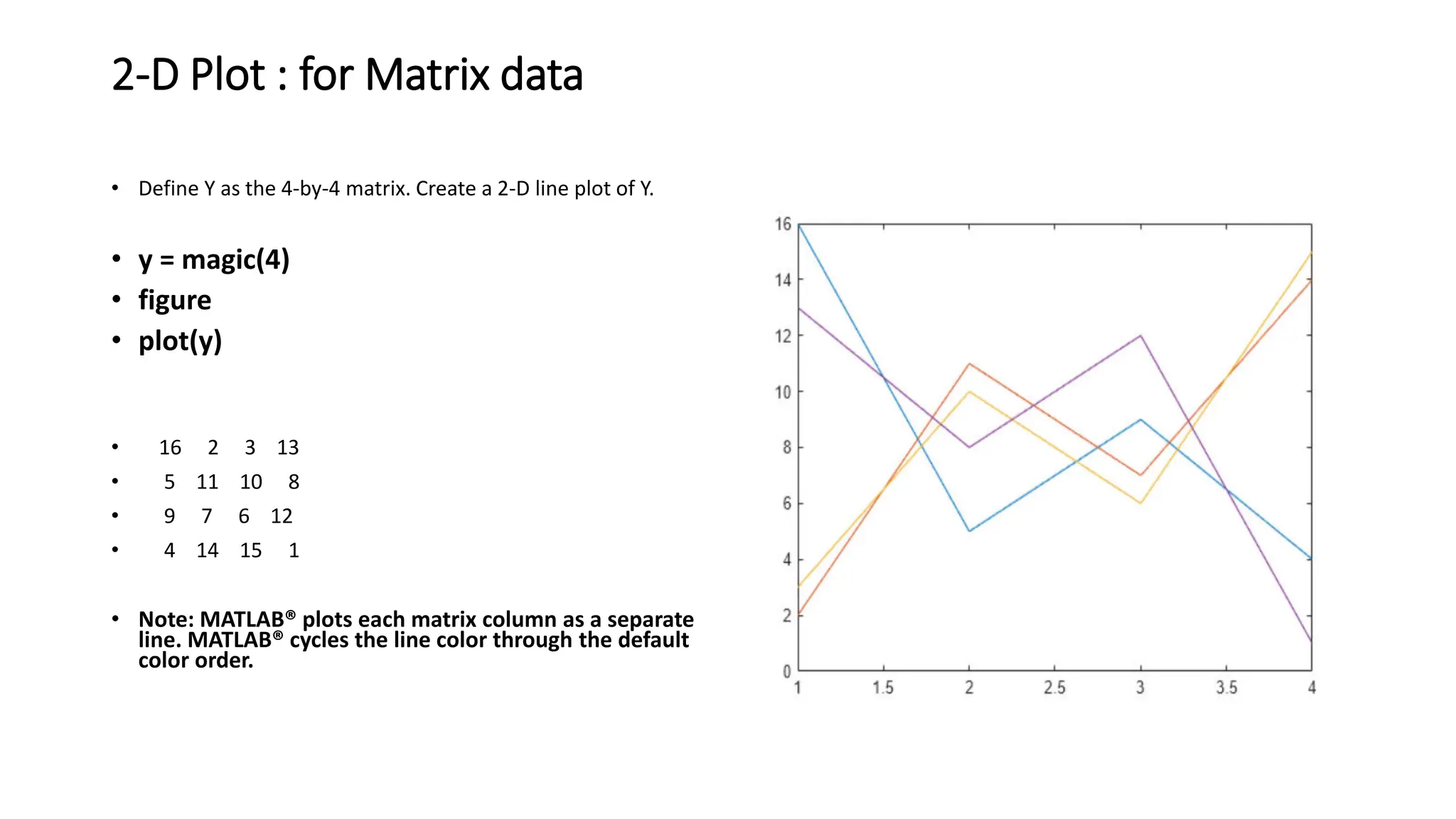 2-D Plot : for Matrix data
• Define Y as the 4-by-4 matrix. Create a 2-D line plot of Y.
• y = magic(4)
• figure
• plot(y)
• 16 2 3 13
• 5 11 10 8
• 9 7 6 12
• 4 14 15 1
• Note: MATLAB® plots each matrix column as a separate
line. MATLAB® cycles the line color through the default
color order.
 