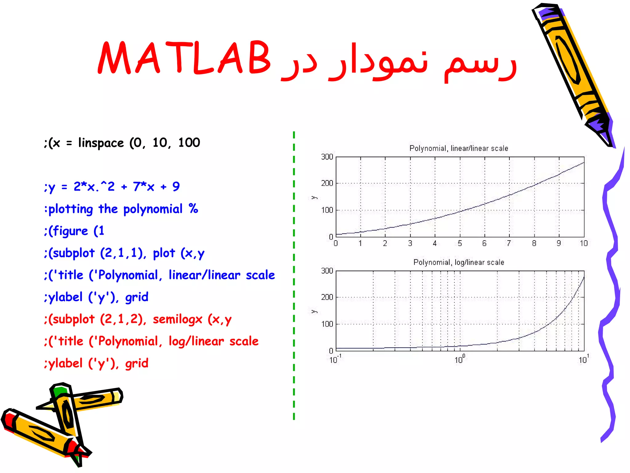 MATLAB ‫رسم نمودار در‬
;(x = linspace (0, 10, 100


;y = 2*x.^2 + 7*x + 9
:plotting the polynomial %
;(figure (1
;(subplot (2,1,1), plot (x,y
;('title ('Polynomial, linear/linear scale
;ylabel ('y'), grid
;(subplot (2,1,2), semilogx (x,y
;('title ('Polynomial, log/linear scale
;ylabel ('y'), grid
 