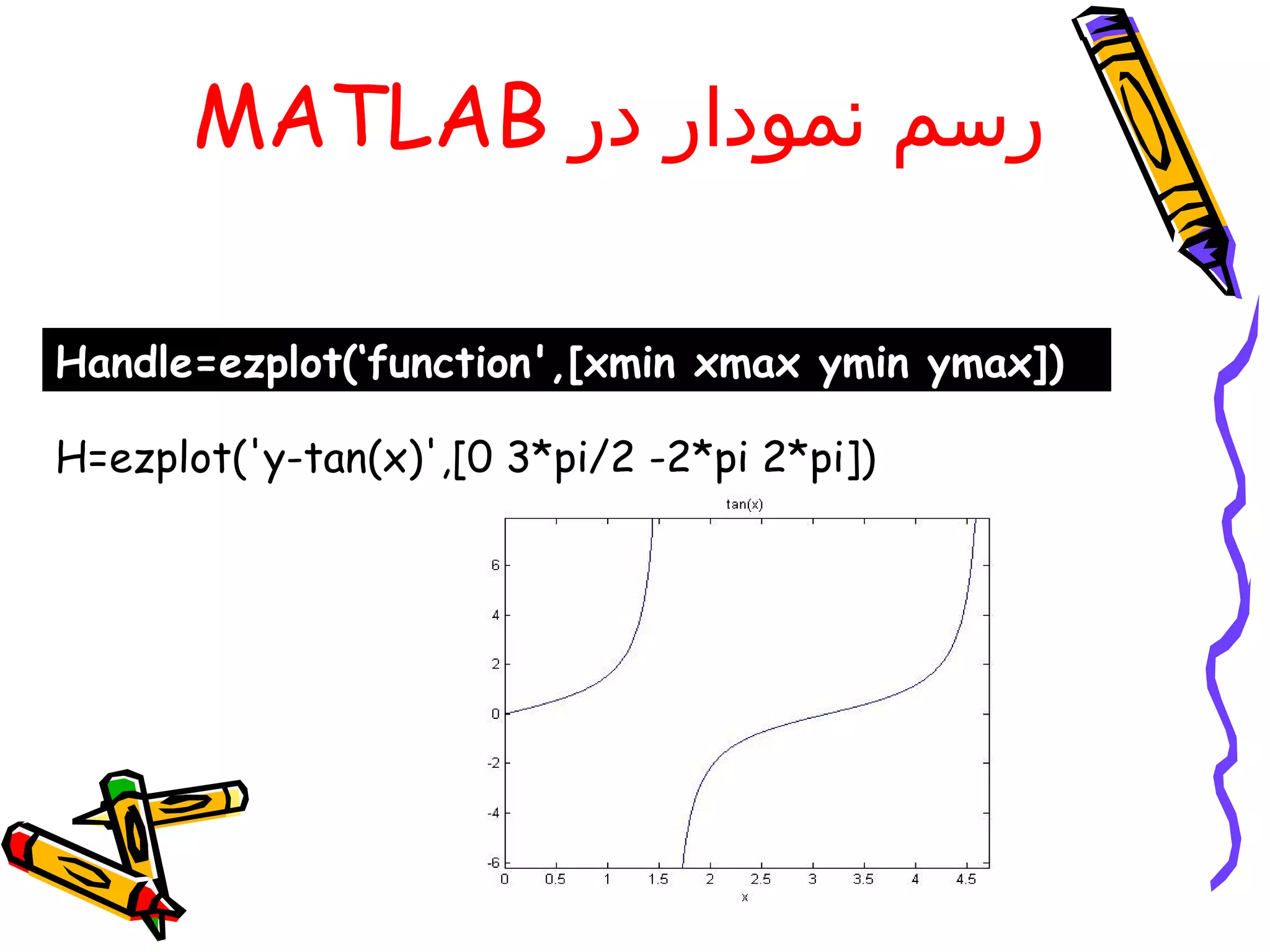 MATLAB ‫رسم نمودار در‬

Handle=ezplot(‘function',[xmin xmax ymin ymax])

H=ezplot('y-tan(x)',[0 3*pi/2 -2*pi 2*pi])
 